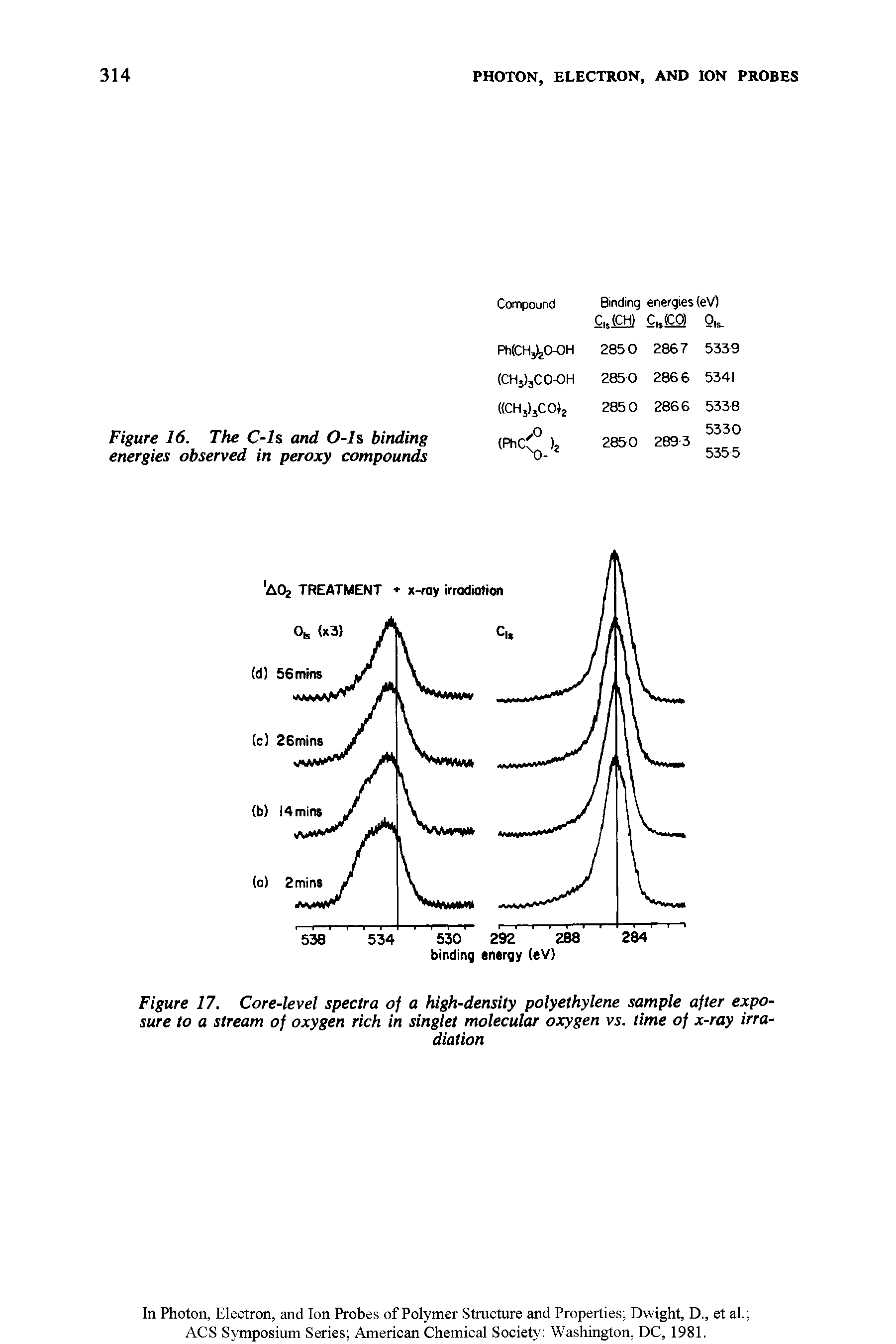 Figure 17. Core-level spectra of a high-density polyethylene sample after exposure to a stream of oxygen rich in singlet molecular oxygen vs. time of x-ray irradiation...