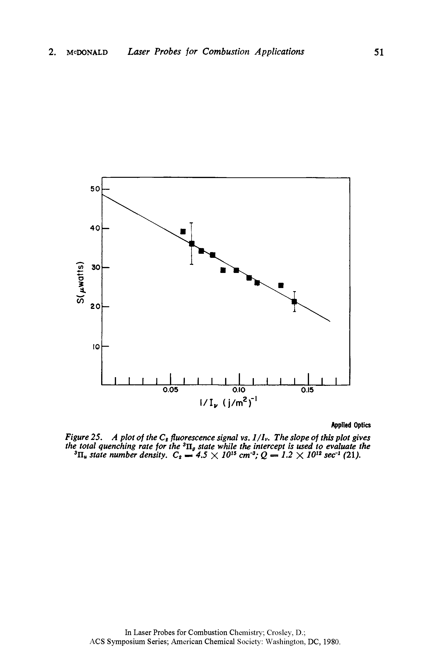 Figure 25. A plot of the Ct fluorescence signal vs. 1/Ip. The slope of this plot gives the total quenching rate for the n, state while the intercept is used to evaluate the 3n state number density. C, — 4.5 X 1013 cm 3 Q = 1.2 X l 12 sec 1 (21).