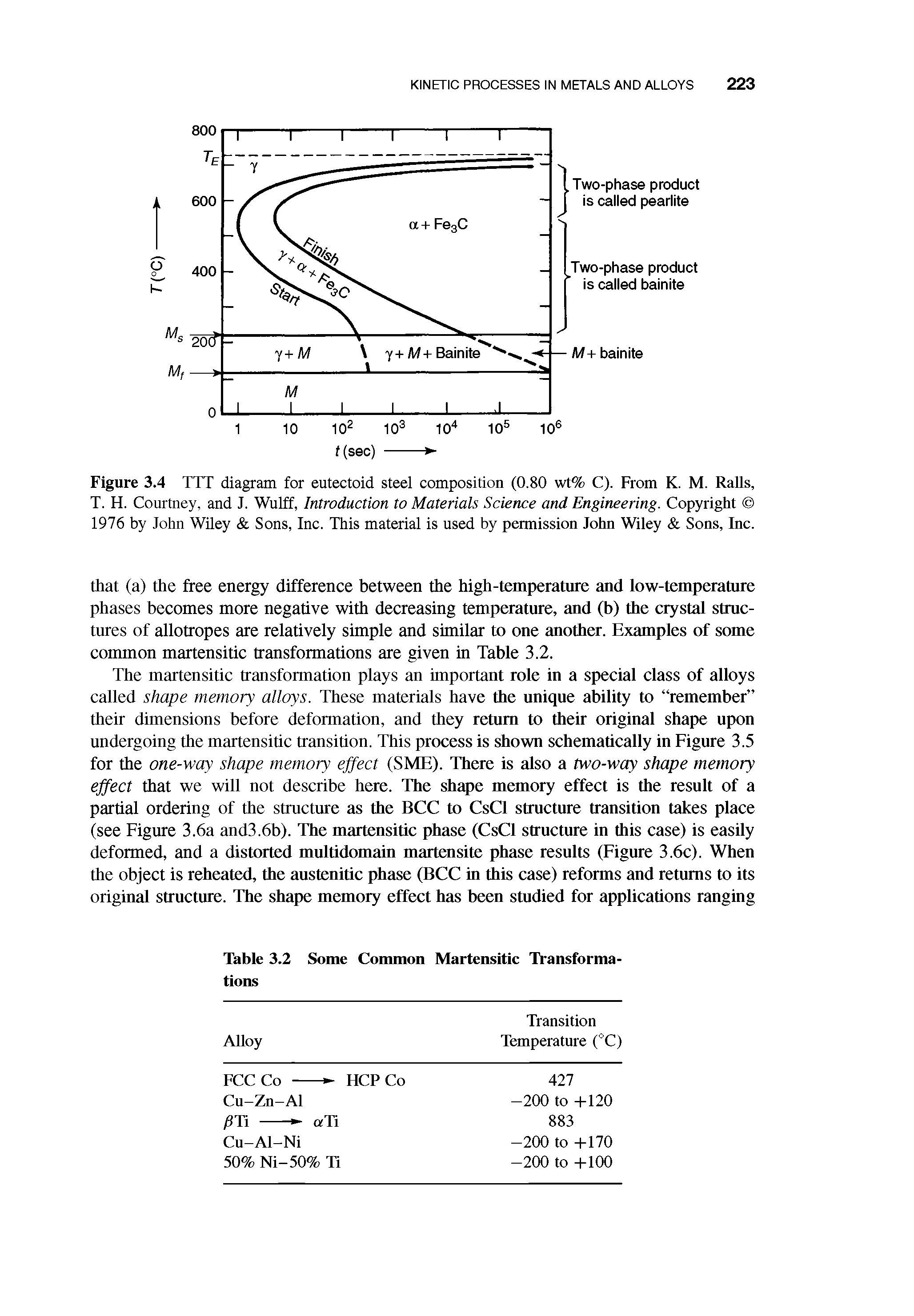 Figure 3.4 TXT diagram for eutectoid steel composition (0.80 wt% C). From K. M. Ralls, T. H. Courtney, and J. Wulff, Introduction to Materials Science and Engineering. Copyright 1976 by John Wiley Sons, Inc. This material is used by permission John Wiley Sons, Inc.