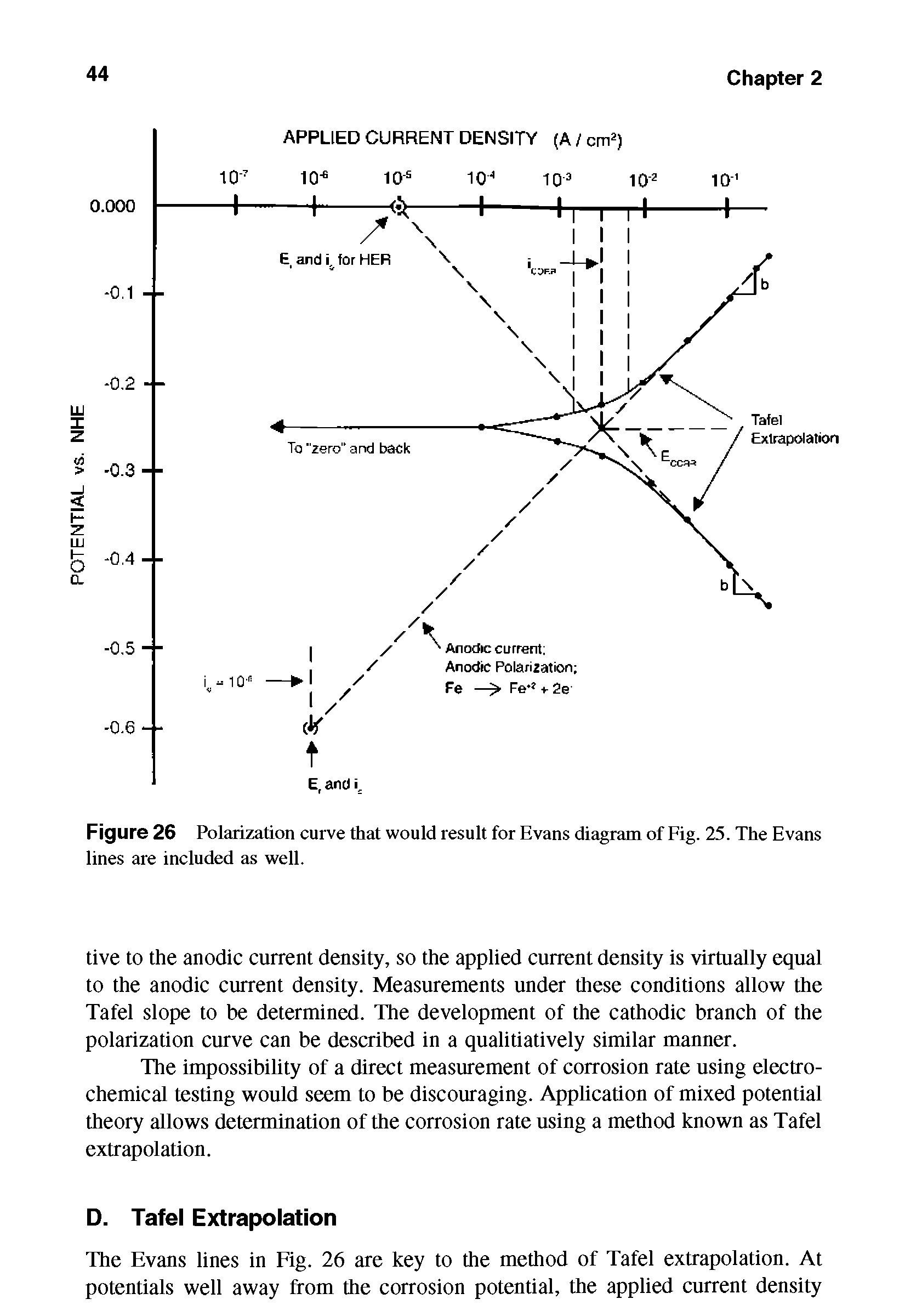 Figure 26 Polarization curve that would result for Evans diagram of Fig. 25. The Evans lines are included as well.