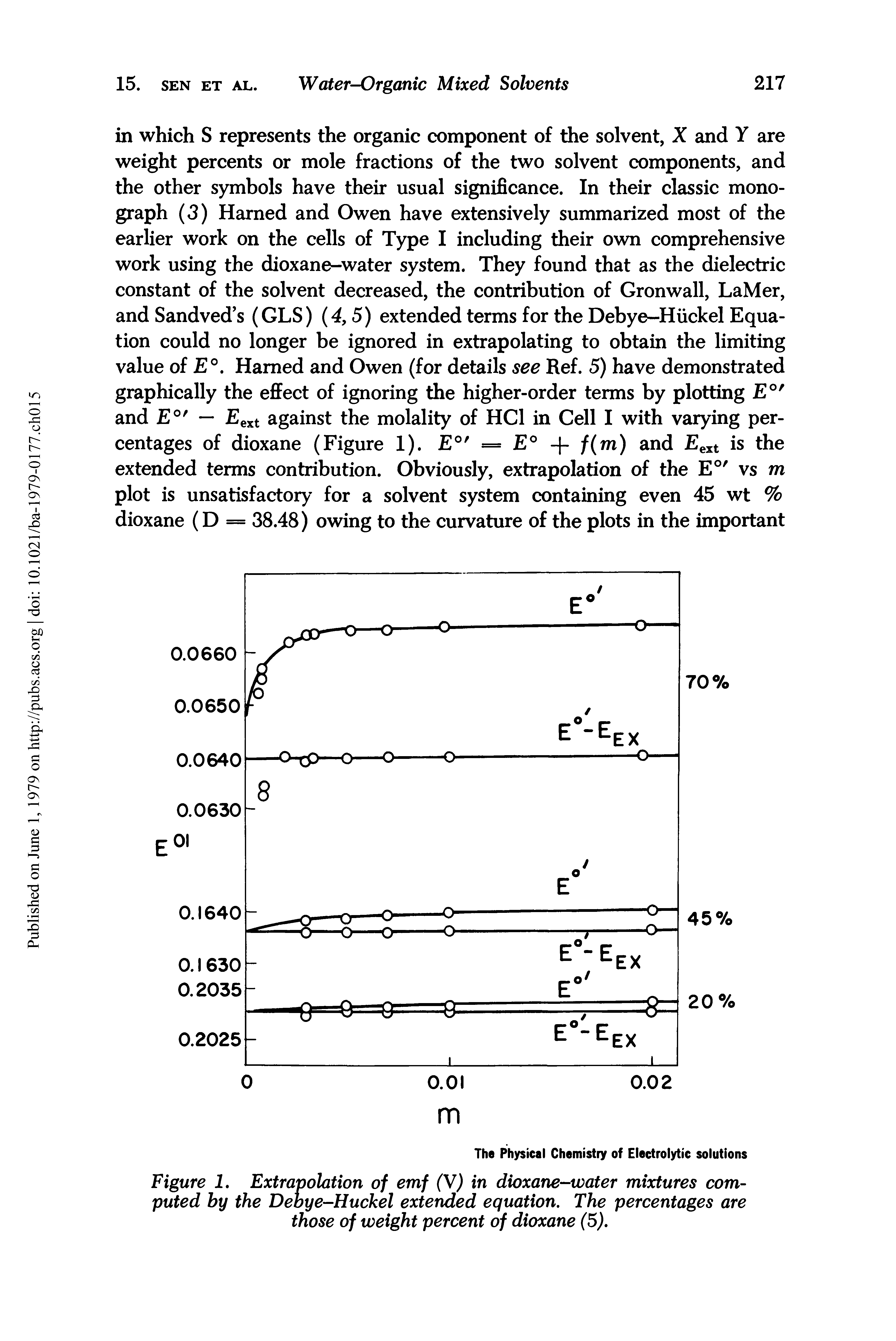 Figure 1. Extrapolation of emf (V) in dioxane-water mixtures computed by the Debye-Huckel extended equation. The percentages are those of weight percent of dioxane (5).