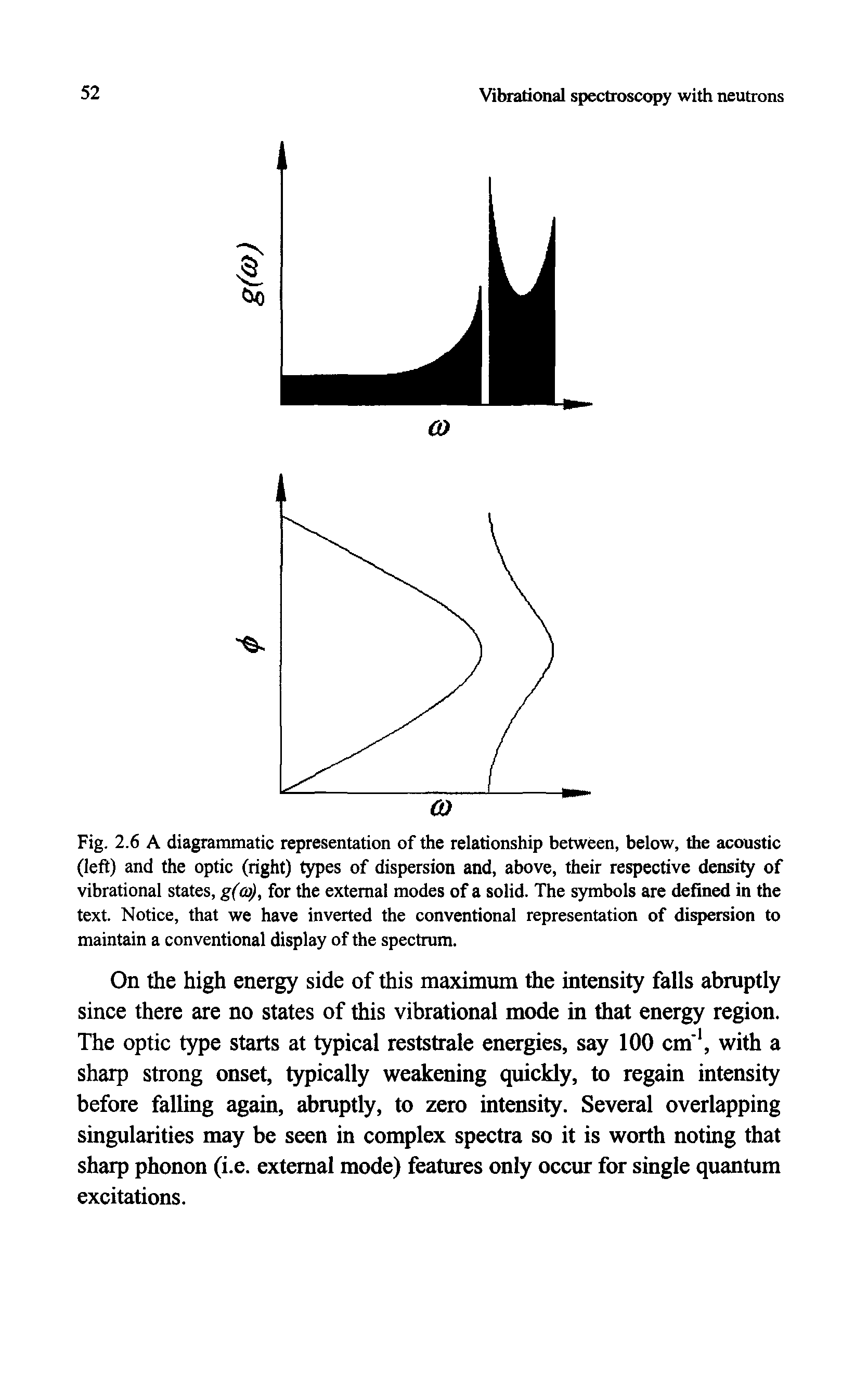 Fig. 2.6 A diagrammatic representation of the relationship between, below, the acoustic (left) and the optic (right) types of dispersion and, above, their respective density of vibrational states, g(0), for the external modes of a solid. The symbols are defined in the text. Notice, that we have inverted the conventional representation of dispersion to maintain a conventional display of the spectrum.