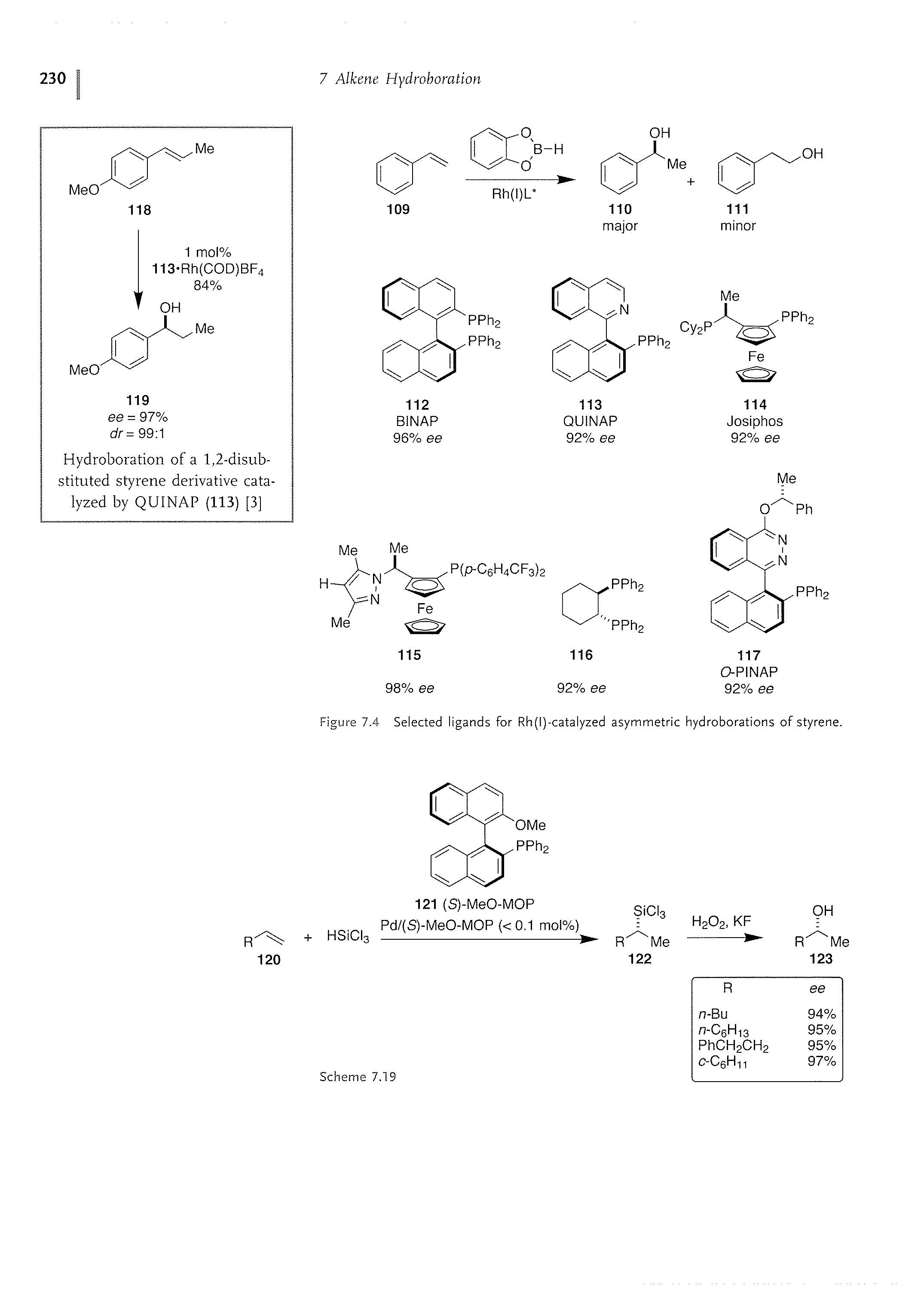 Figure 7.4 Selected ligands for Rh(l)-catalyzed asymmetric hydroborations of styrene.