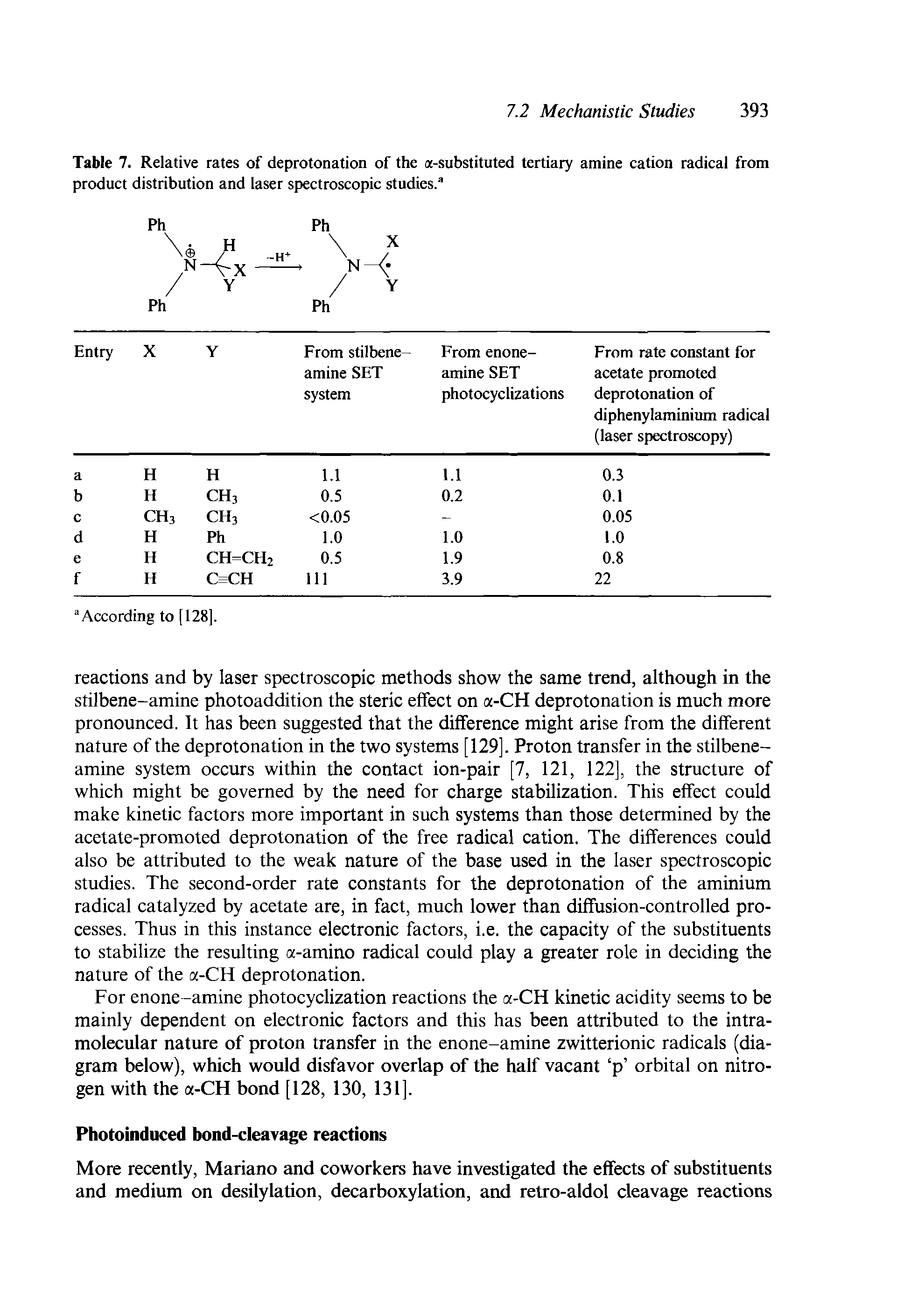 Table 7. Relative rates of deprotonation of the a-substituted tertiary amine cation radical from product distribution and laser spectroscopic studies. ...