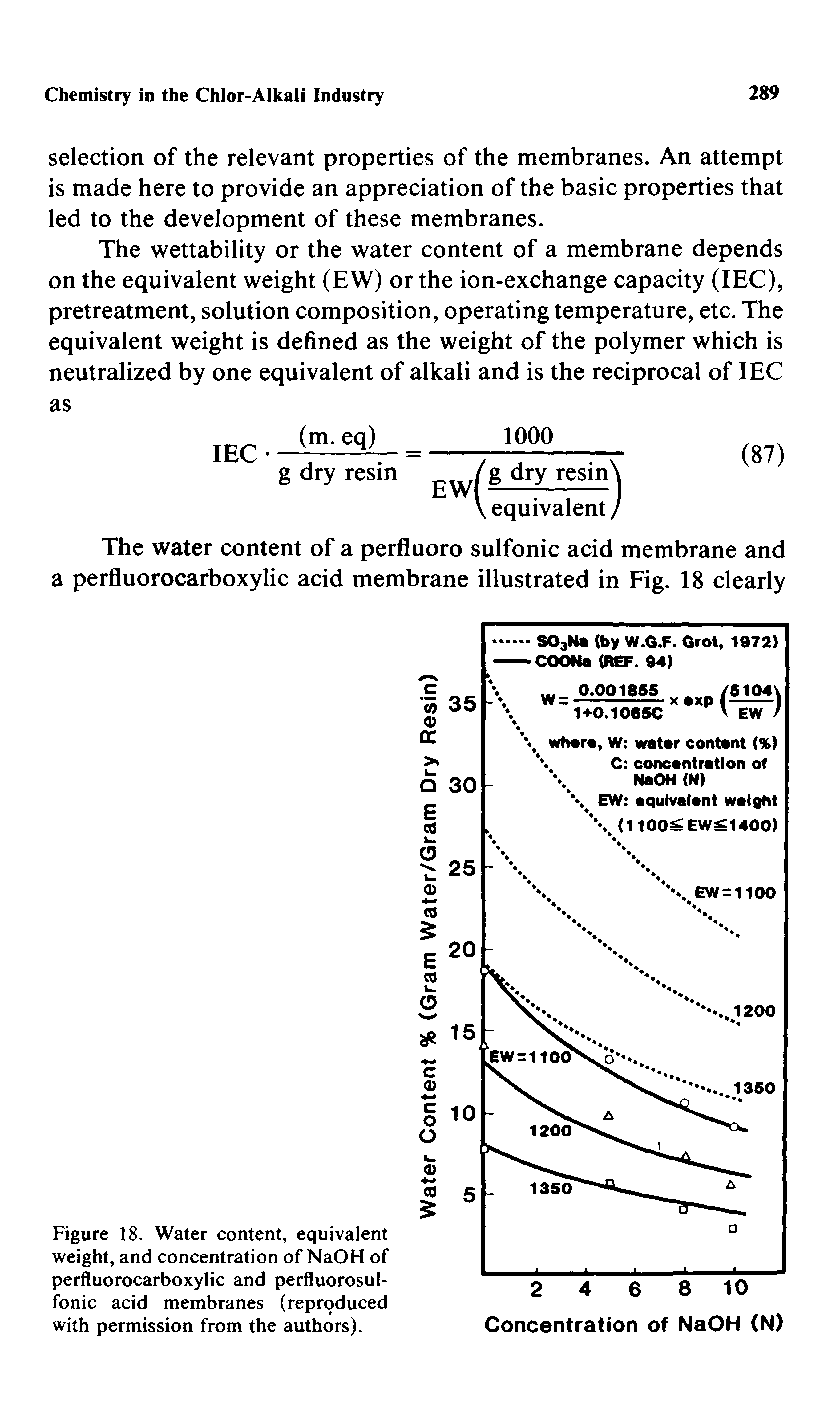 Figure 18. Water content, equivalent weight, and concentration of NaOH of perfluorocarboxylic and perfluorosul-fonic acid membranes (reproduced with permission from the authors).