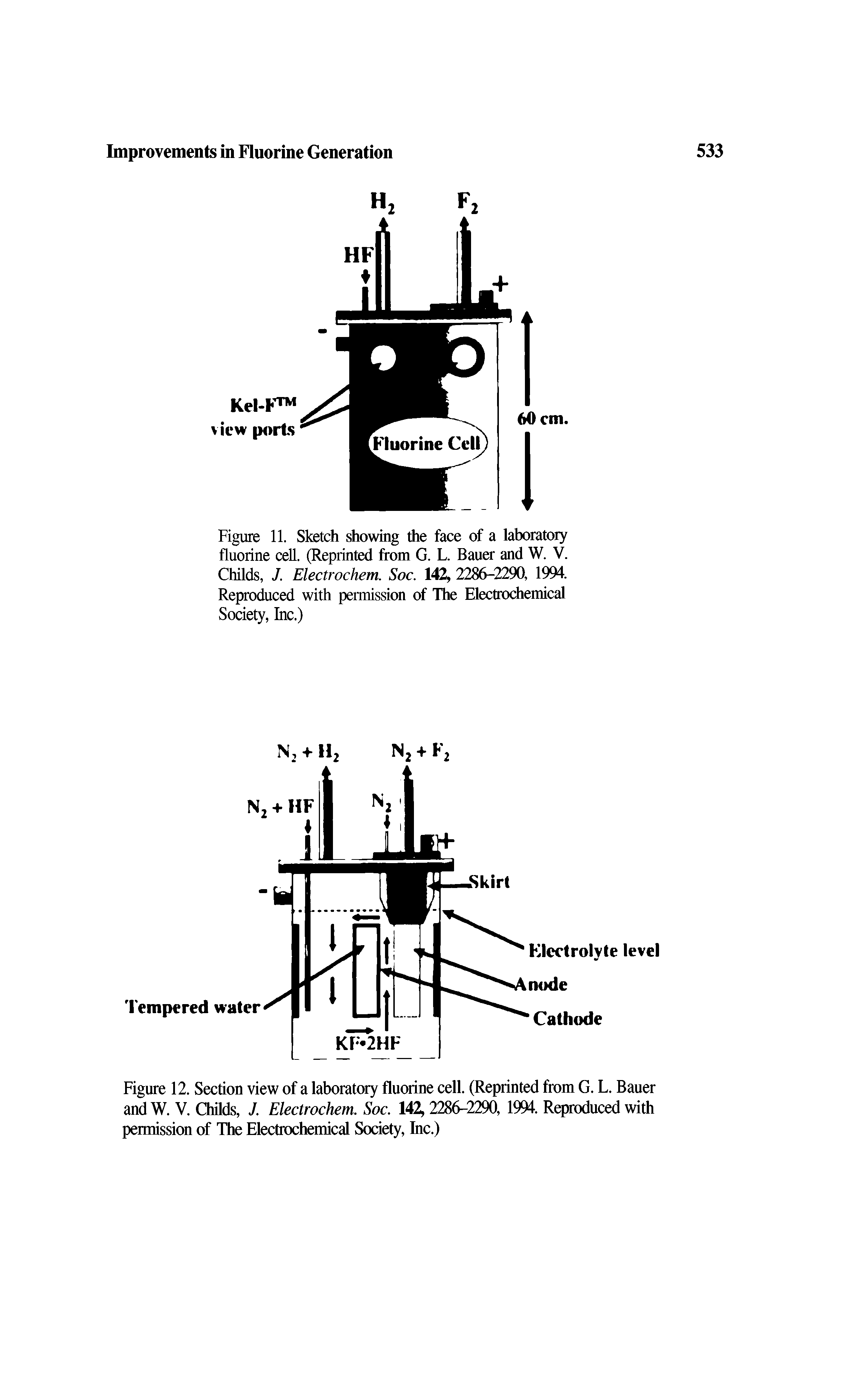 Figure 11. Sketch showing the face of a laboratory fluorine cell. (Reprinted from G. L. Bauer and W. V. Childs, J. Electrochem. Soc. 142, 2286-2290, 1994. Reproduced with permission of The Electrochemical Society, Inc.)...
