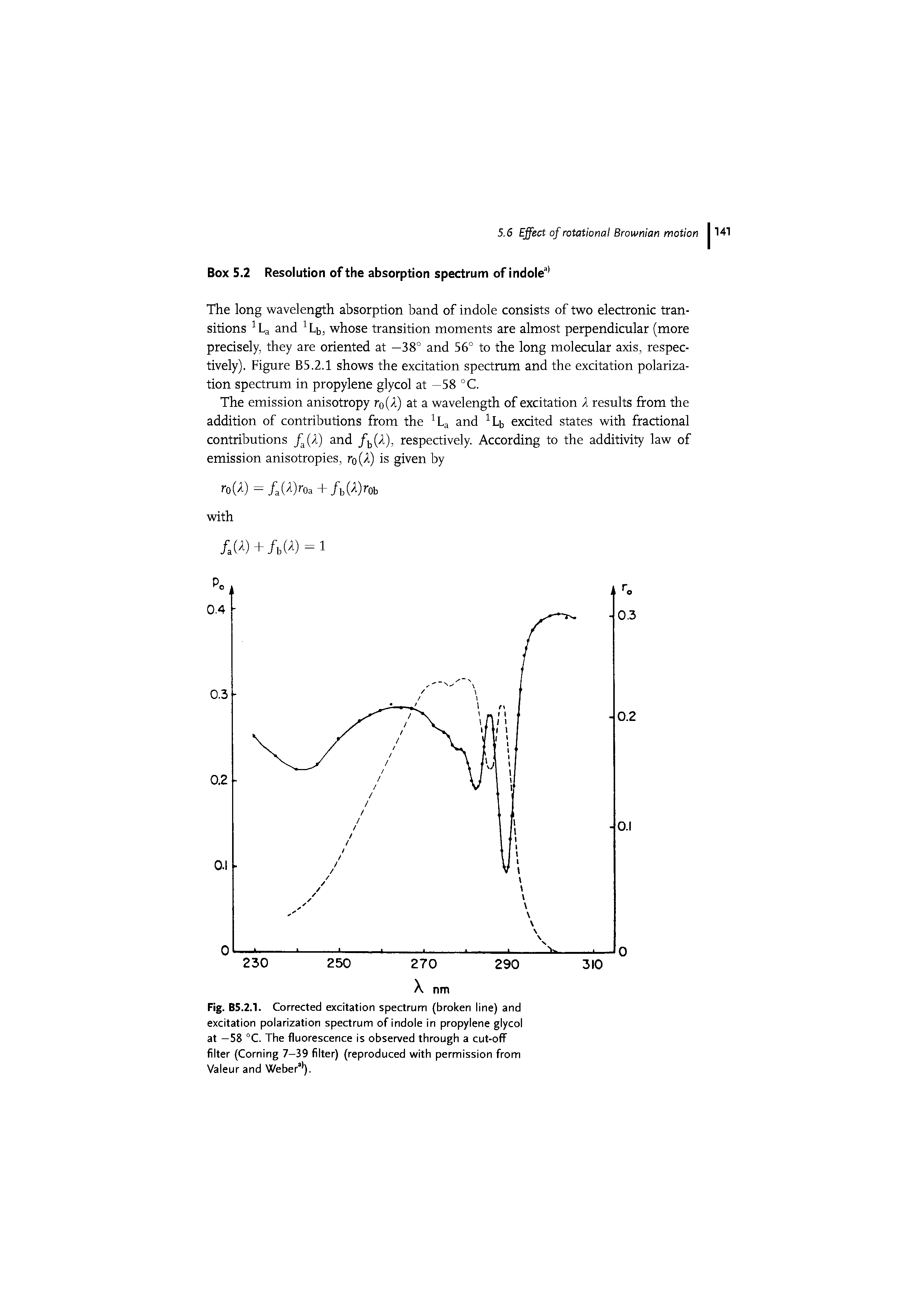 Fig. B5.2.1. Corrected excitation spectrum (broken line) and excitation polarization spectrum of indole in propylene glycol at -58 °C. The fluorescence is observed through a cut-off filter (Corning 7-39 filter) (reproduced with permission from Valeur and Weber3 ).