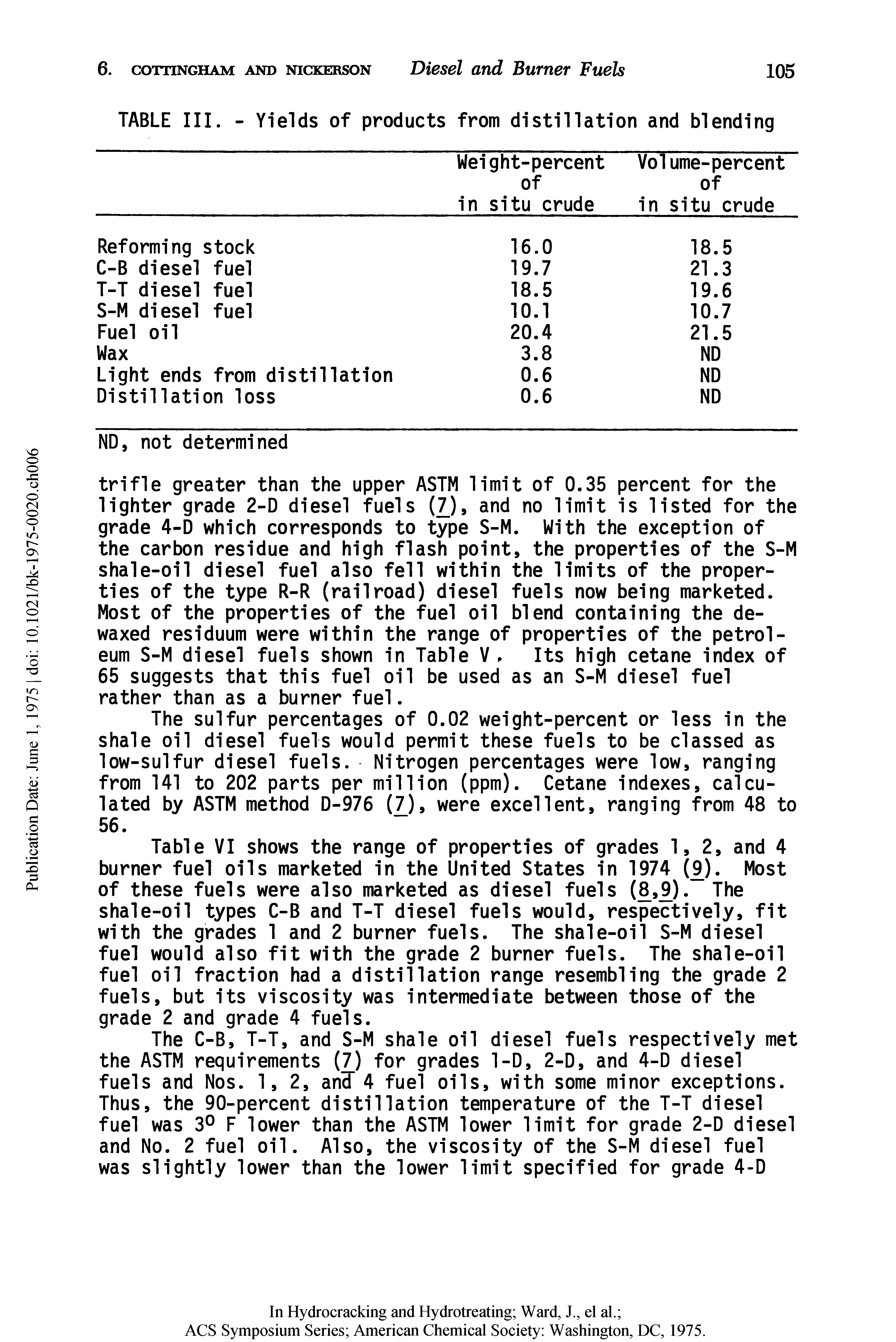 Table VI shows the range of properties of grades 1, 2, and 4 burner fuel oils marketed in the United States in 1974 (9). Most of these fuels were also marketed as diesel fuels (JJ,9). The shale-oil types C-B and T-T diesel fuels would, respectively, fit with the grades 1 and 2 burner fuels. The shale-oil S-M diesel fuel would also fit with the grade 2 burner fuels. The shale-oil fuel oil fraction had a distillation range resembling the grade 2 fuels, but its viscosity was intermediate between those of the grade 2 and grade 4 fuels.