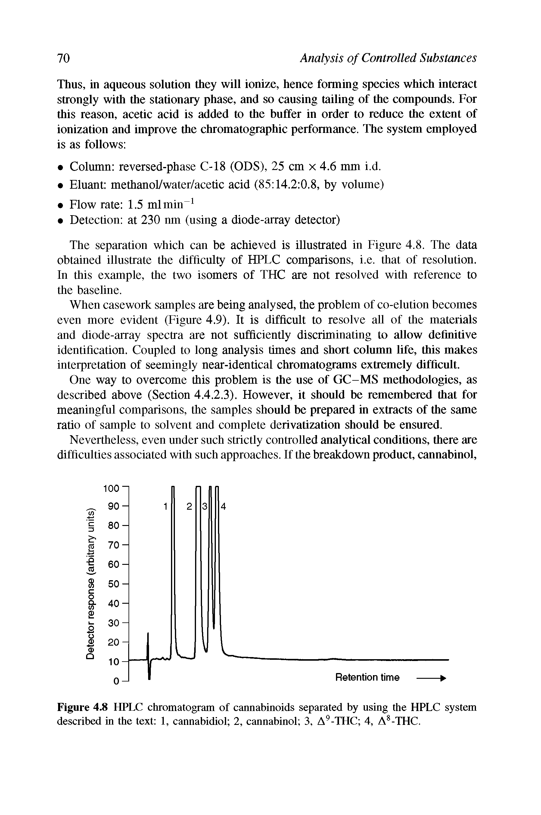 Figure 4.8 HPLC chromatogram of cannabinoids separated by using the HPLC system described in the text f, cannabidiol 2, cannabinol 3, A -THC 4, A -THC.