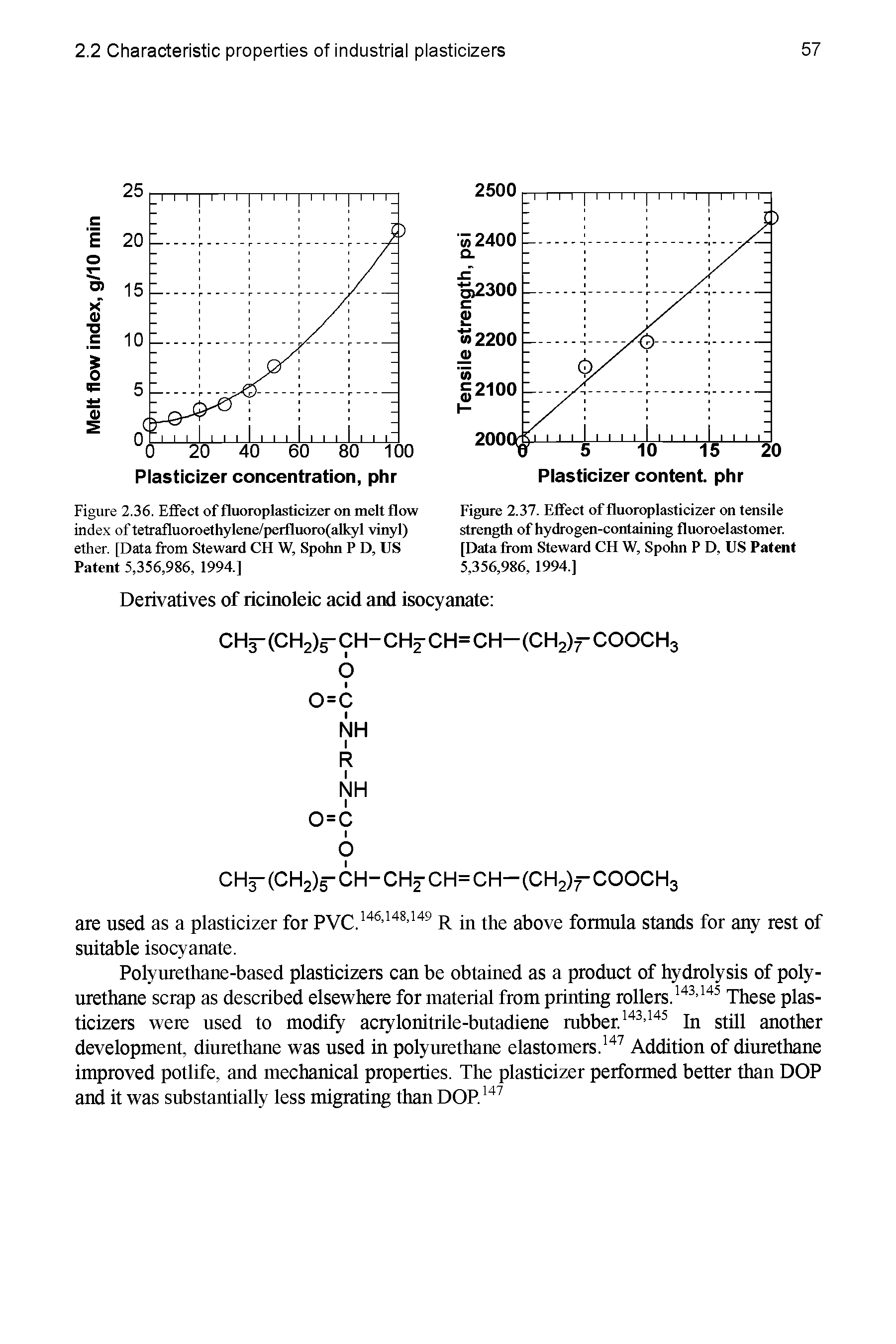 Figure 2.36. Effect of fluoroplasticizer on melt flow index of tetrafluoroethylene/perfluoro(alkyl vinyl) ether. [Data from Steward CH W, Spohn P D, US Patent 5,356,986, 1994.]...