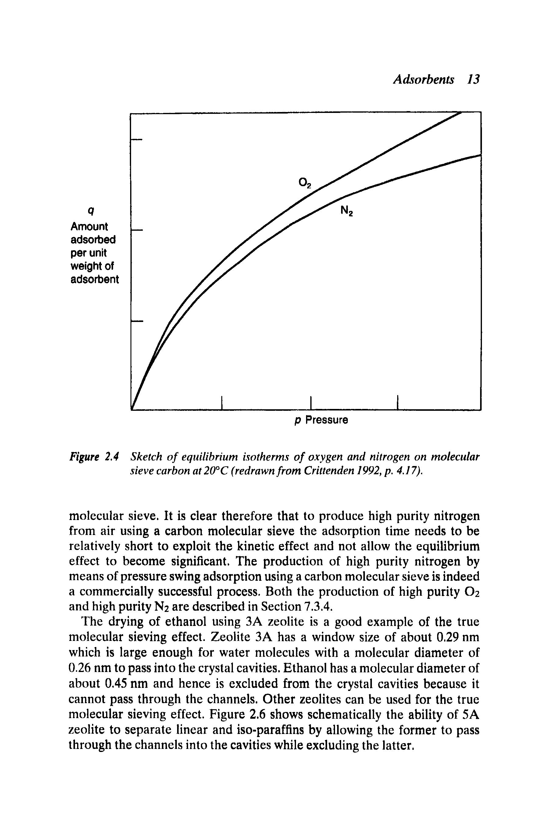 Figure 2.4 Sketch of equilibrium isotherms of oxygen and nitrogen on molecular sieve carbon at2(TC (redrawn from Crittenden 1992, p. 4.17).