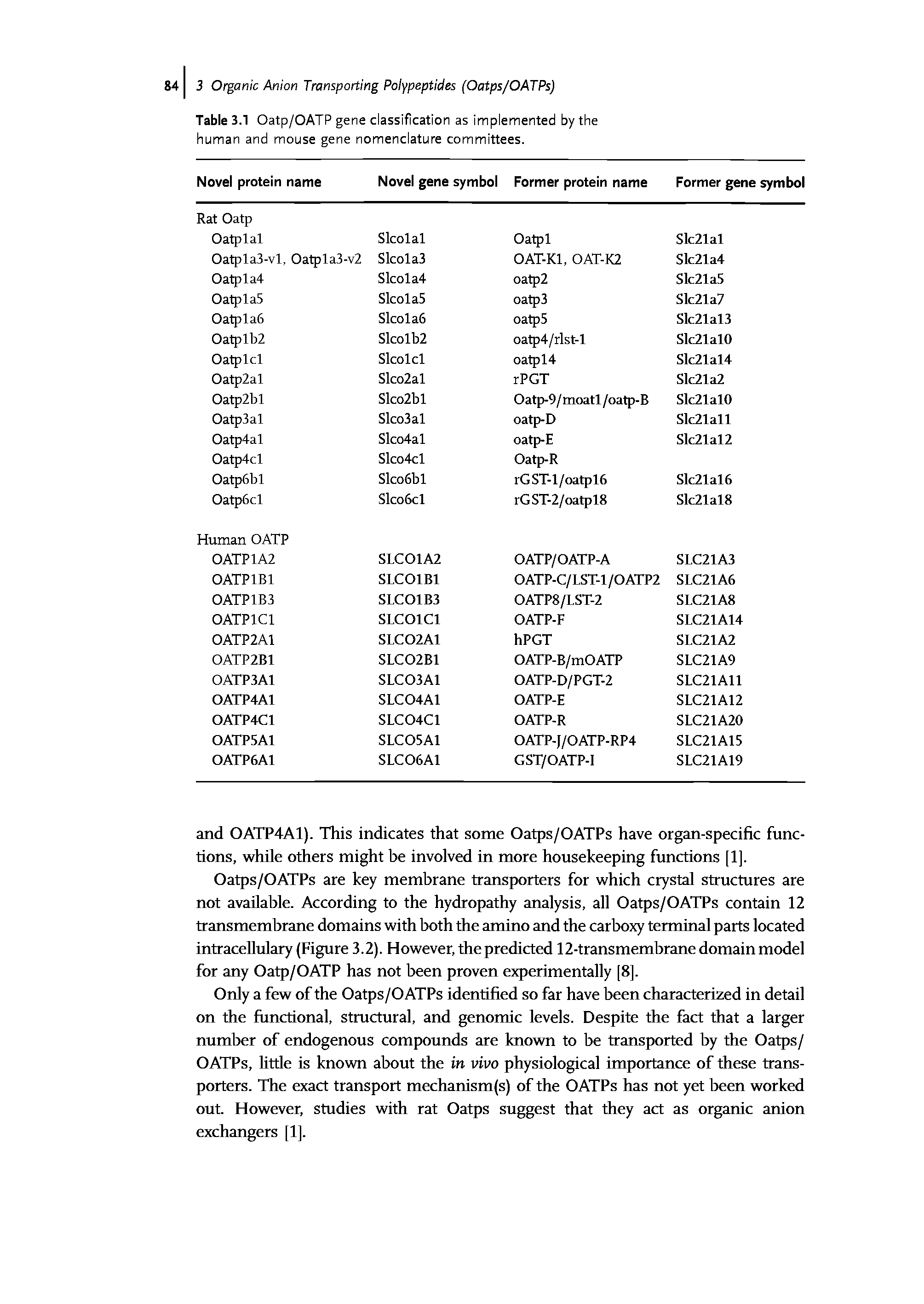 Table 3.1 Oatp/OATP gene classification as implemented by the human and mouse gene nomenclature committees.