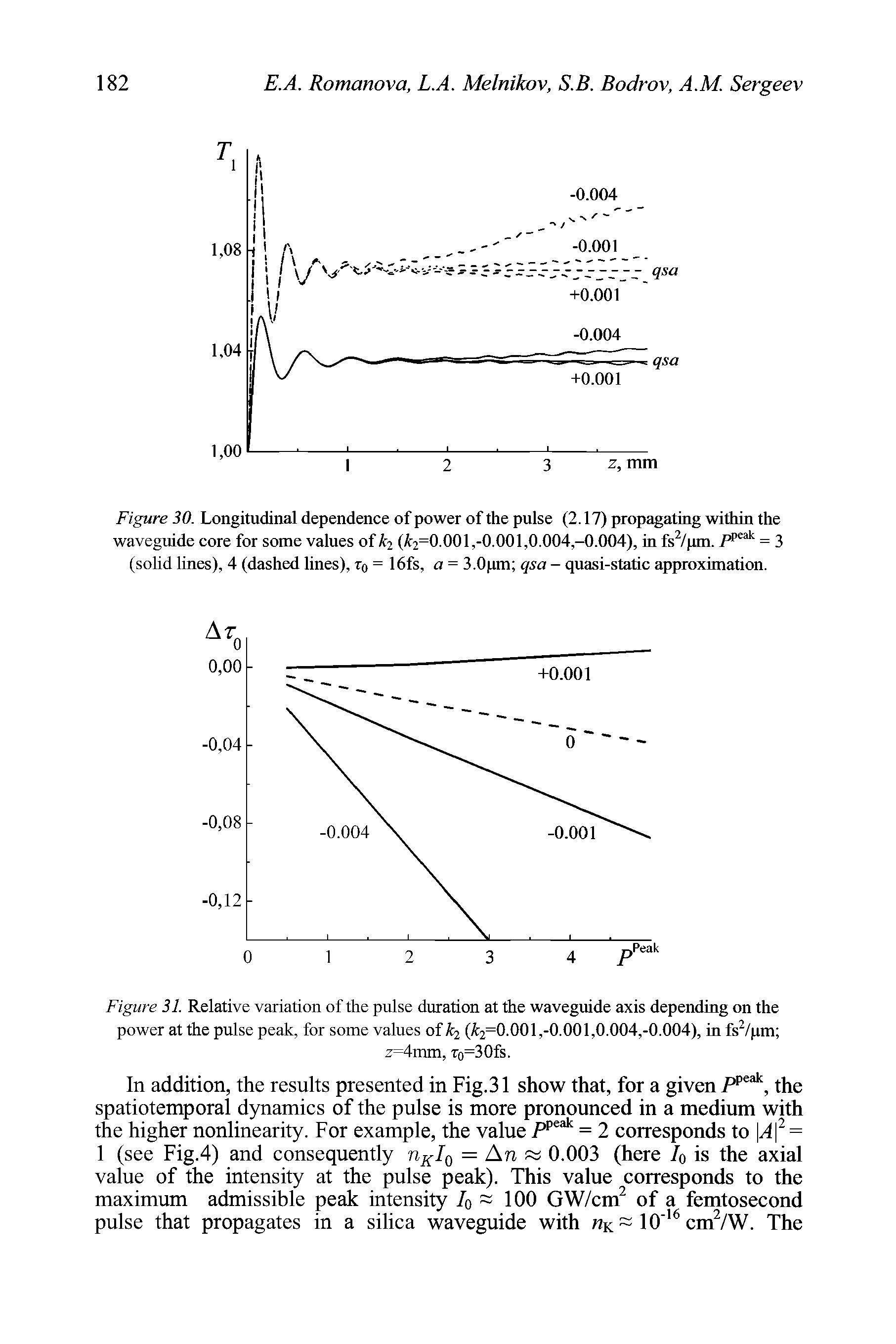 Figure 30. Longitudinal dependence of power of the pulse (2.17) propagating within the waveguide core for some values of 2 (A 2=0 001r0 001,0 004-0.004), in fs /pm. = 3 (solid lines), 4 (dashed lines), tq = 16fs, a = 3.0pm qsa - quasi-static approximation.