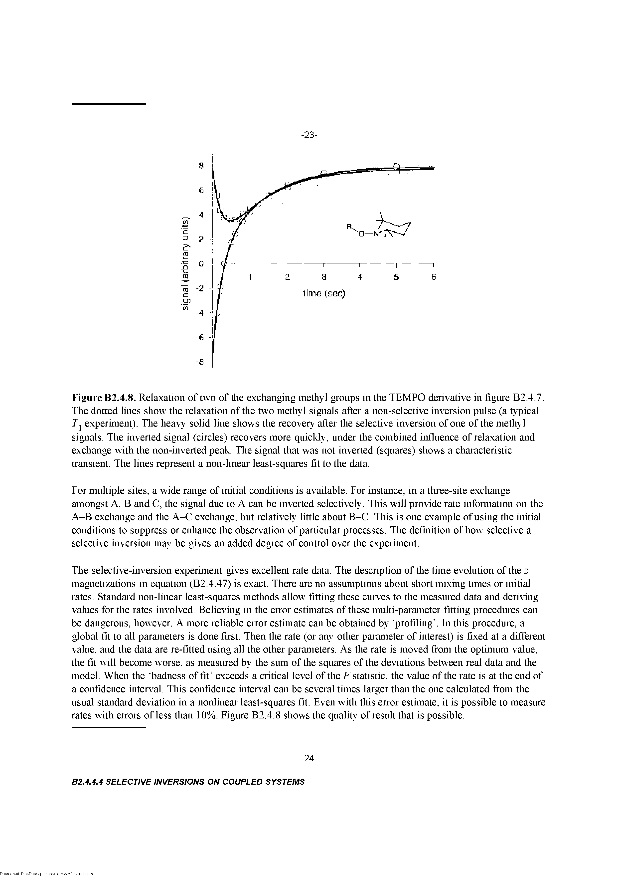 Figure B2.4.8. Relaxation of two of tlie exchanging methyl groups in the TEMPO derivative in figure B2.4.7. The dotted lines show the relaxation of the two methyl signals after a non-selective inversion pulse (a typical experunent). The heavy solid line shows the recovery after the selective inversion of one of the methyl signals. The inverted signal (circles) recovers more quickly, under the combined influence of relaxation and exchange with the non-inverted peak. The signal that was not inverted (squares) shows a characteristic transient. The lines represent a non-linear least-squares fit to the data.