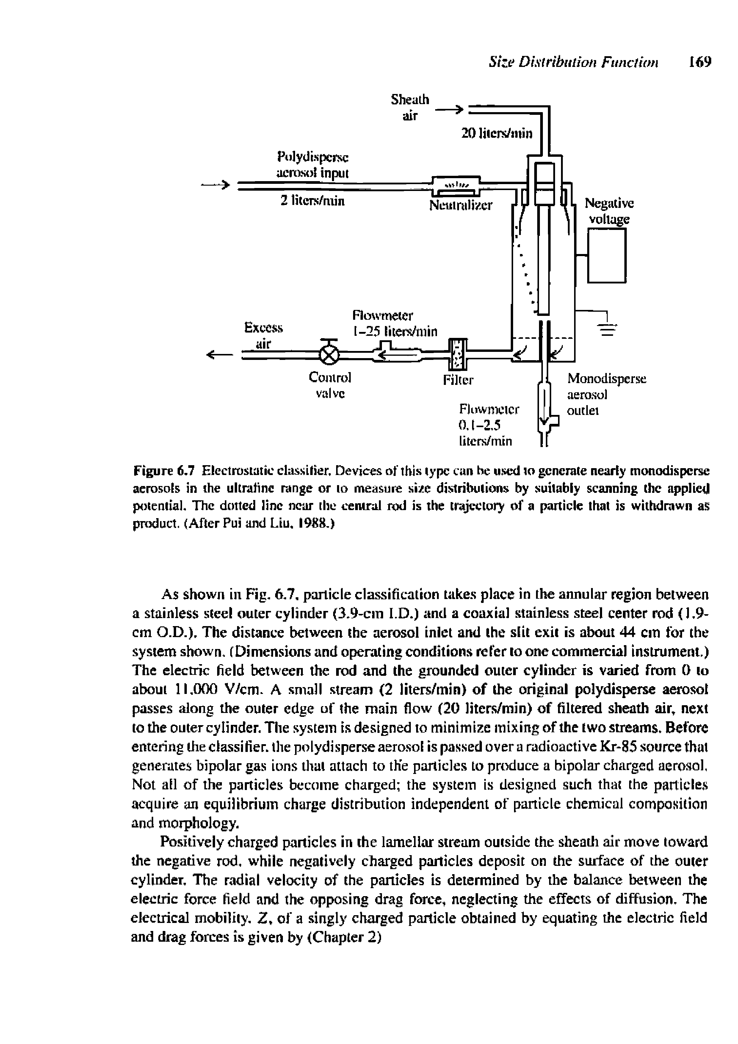 Figure 6.7 Elcctro tuiic classifier. Devices of this type cun he used io generate nearly inonodisperse aerosols in the ultnitinc range or lo measure si/c distributions by suitably scanning the applied potential. The dotted line near the central n>d is the trajecioty of a particle that is withdrawn as pniduct. (After Pui and Liu. 1988.)...
