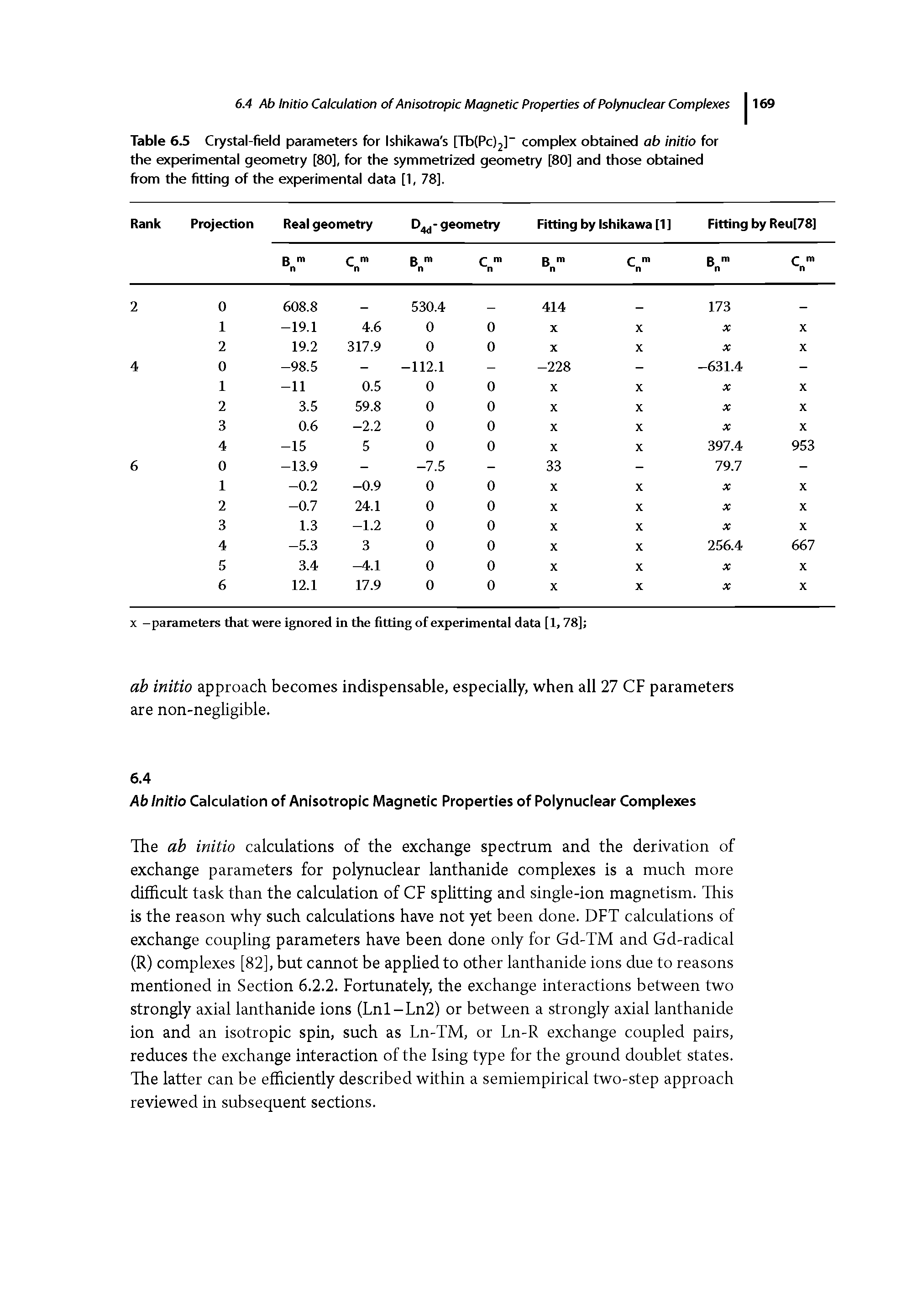 Table 6.5 Crystal-field parameters for Ishikawa s [Tb(Pc)2] complex obtained ab initio for the experimental geometry [80], for the symmetrized geometry [80] and those obtained from the fitting of the experimental data [1, 78].