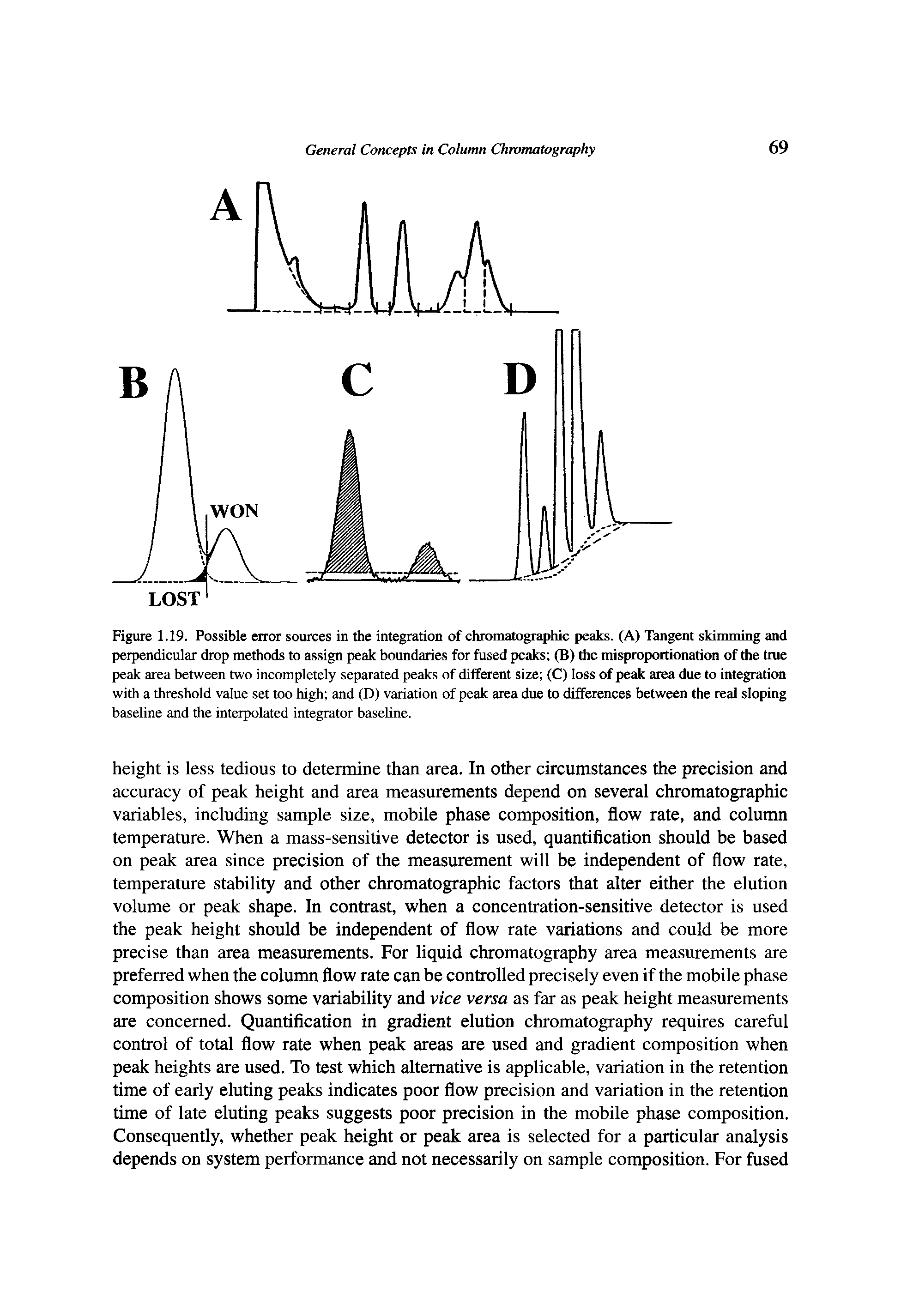 Figure 1.19. Possible error sources in the integration of chromatographic peaks. (A) Tangent skimming and perpendicular drop methods to assign peak boundaries for fused peaks (B) the misproportionation of the true peak area between two incompletely separated peaks of different size (C) loss of peak area due to integration with a threshold value set too high and (D) variation of peak area due to differences between the real sloping baseline and the interpolated integrator baseline.