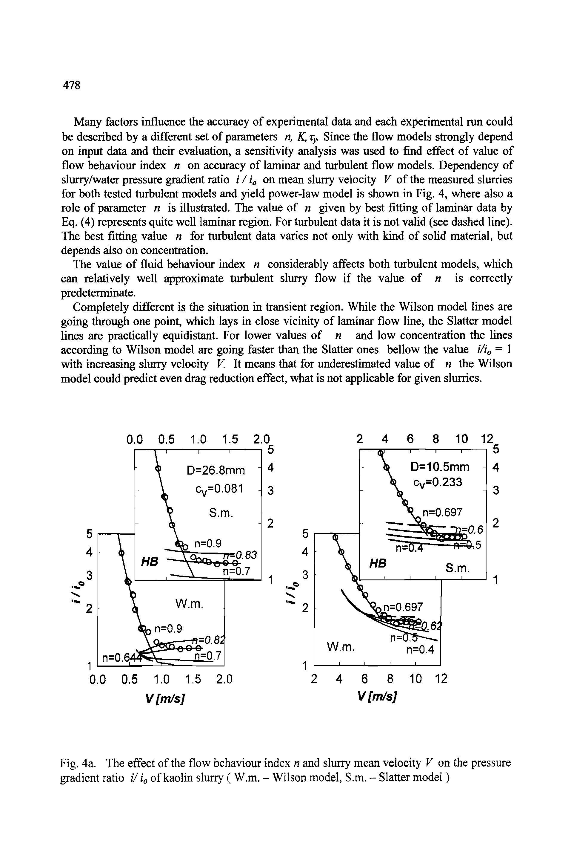 Fig. 4a. The effect of the flow behaviour index n and slurry mean velocity V on the pressure gradient ratio // ig of kaolin slurry (W.m. - Wilson model, S.m. - Slatter model)...