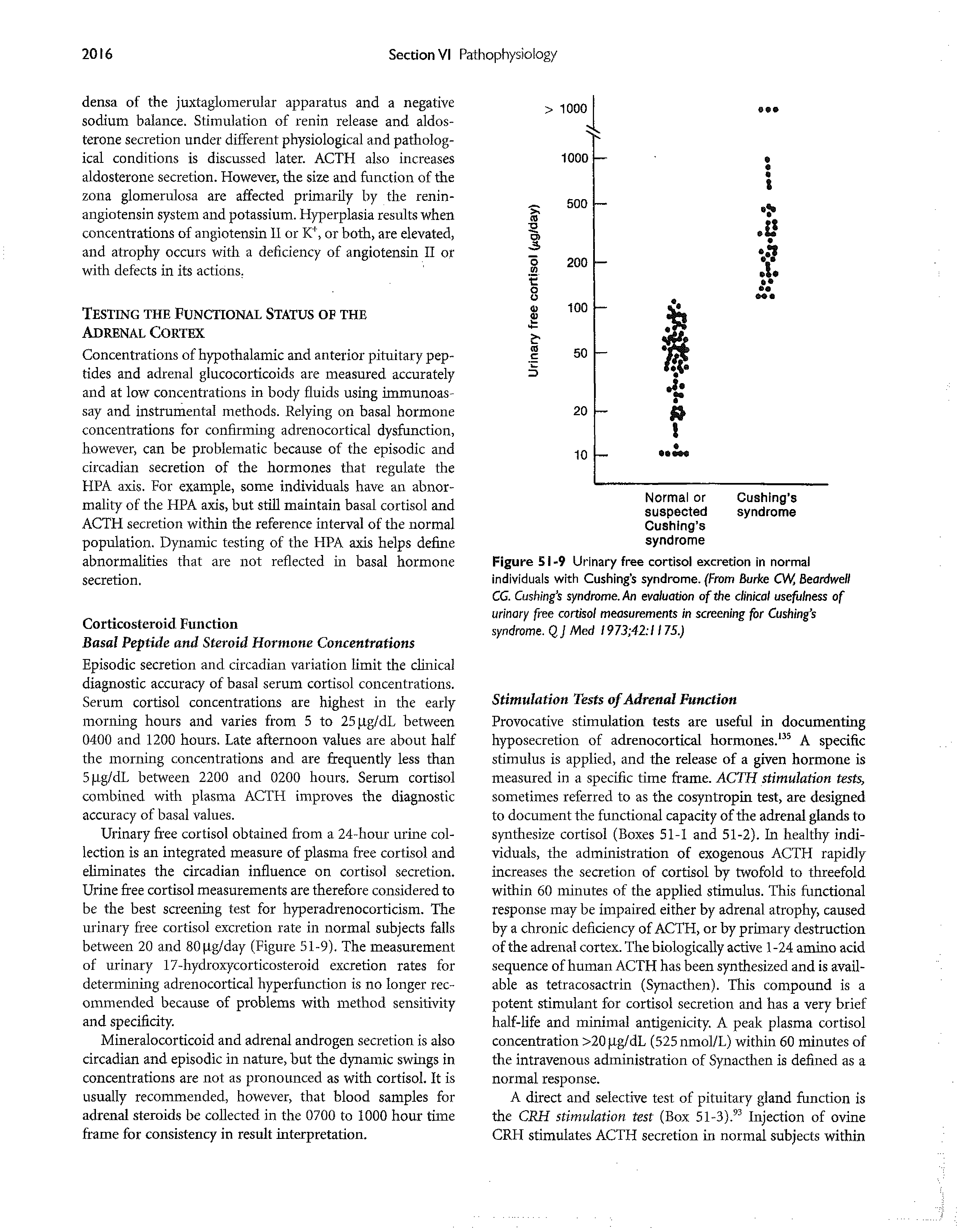 Figure 5 -9 Urinary free cortisol excretion in normal individuals with Cushing s syndrome. (From Bur/ce CW, Beardwell CG. Cushing s syndrome. An evaluation of the clinical usefulness of urinary free cortisol measurements in screening for Cushing s syndrome. QJ Med I973 42 l 175.)...