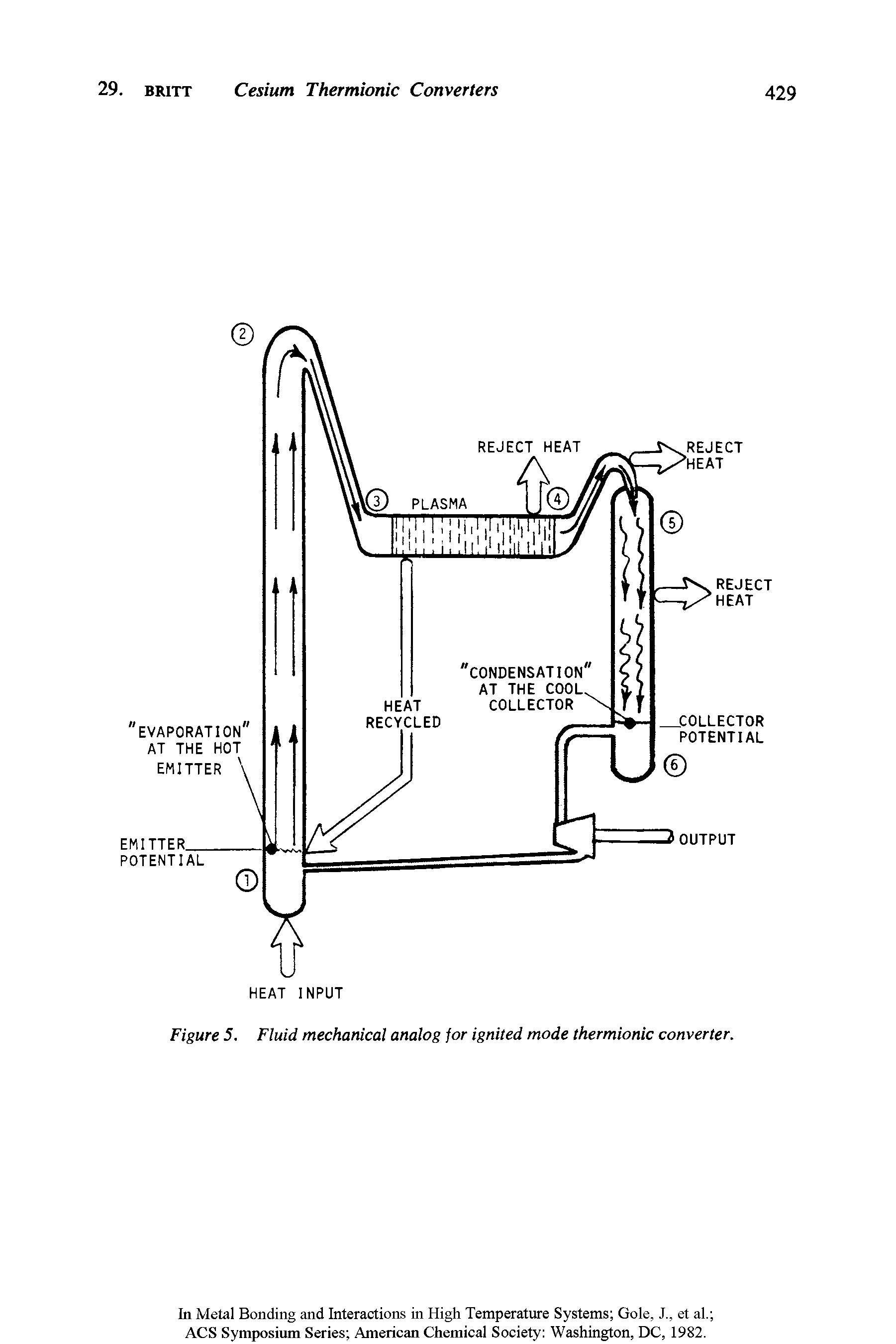 Figure 5. Fluid mechanical analog for ignited mode thermionic converter.