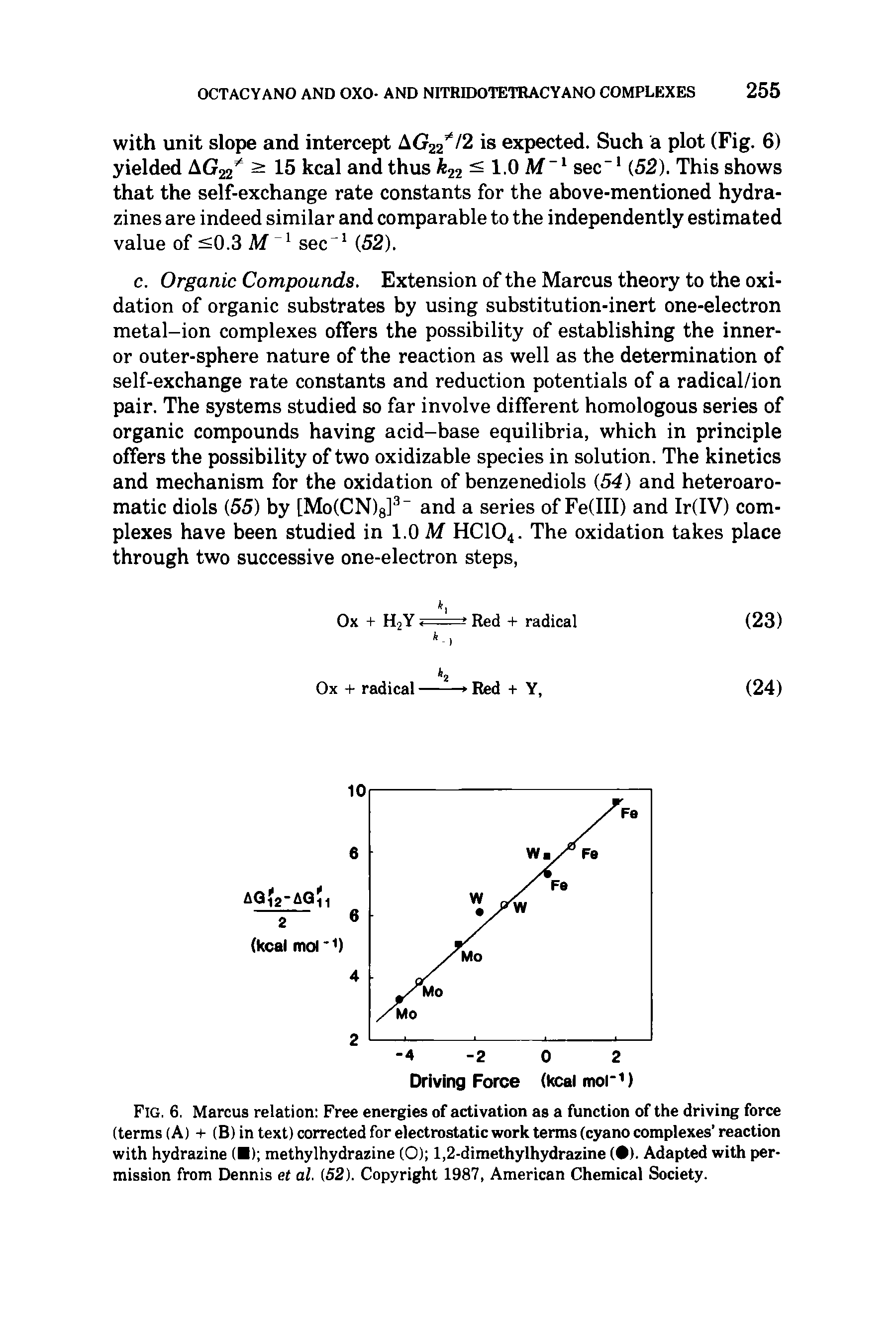 Fig. 6. Marcus relation Free energies of activation as a function of the driving force (terms (A) + (B) in text) corrected for electrostatic work terms (cyano complexes reaction with hydrazine ( ) methylhydrazine (O) 1,2-dimethylhydrazine ( ). Adapted with permission from Dennis et al. (52). Copyright 1987, American Chemical Society.