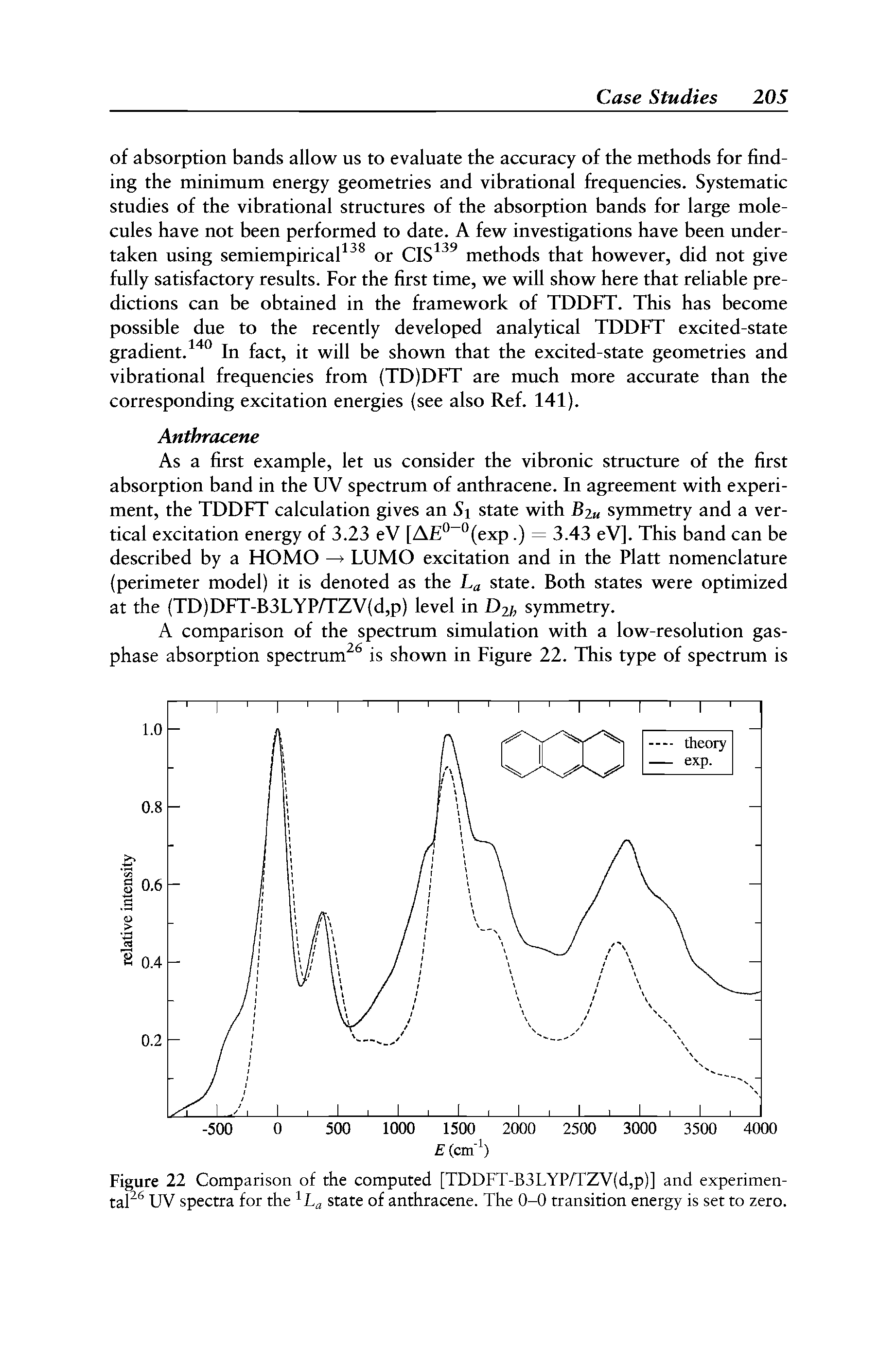 Figure 22 Comparison of the computed [TDDFT-B3LYP/TZV(d,p)] and experimental UV spectra for the state of anthracene. The 0-0 transition energy is set to zero.