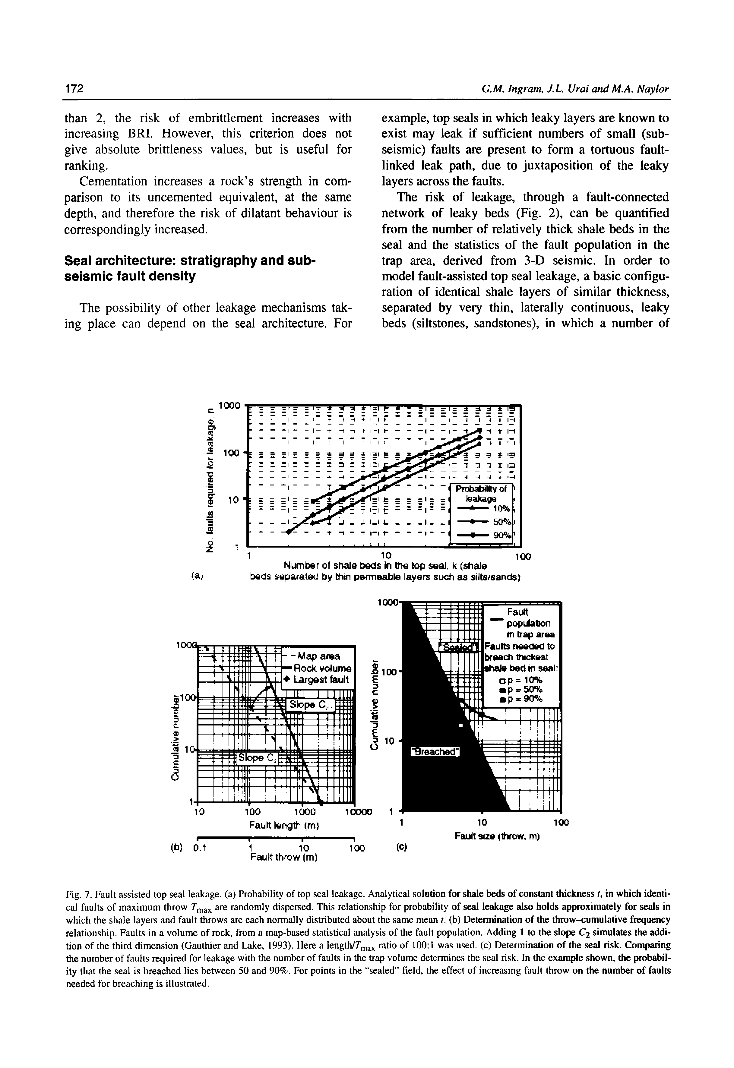 Fig. 7. Fault assisted top seal leakage, (a) Probability of top seal leakage. Analytical solution for shale beds of constant thickness /, in which identical faults of maximum throw are randomly dispersed. This relationship for probability of seal leakage also holds approximately for seals in which the shale layers and fault throws are each normally distributed about the same mean t. (b) Determination of the throw-cumulative frequency relationship. Faults in a volume of rock, from a map-based statistical analysis of the fault population. Adding 1 to the slope C2 simulates the addition of the third dimension (Gauthier and Lake, 1993). Here a length/Tfnjx fst o 100 1 was used, (c) Determination of the seal risk. Comparing the number of faults required for leakage with the number of faults in the trap volume determines the seal risk. In the example shown, the probability that the seal is breached lies between 50 and 90%, For points in the sealed field, the effect of increasing fault throw on the number of faults needed for breaching is illustrated.