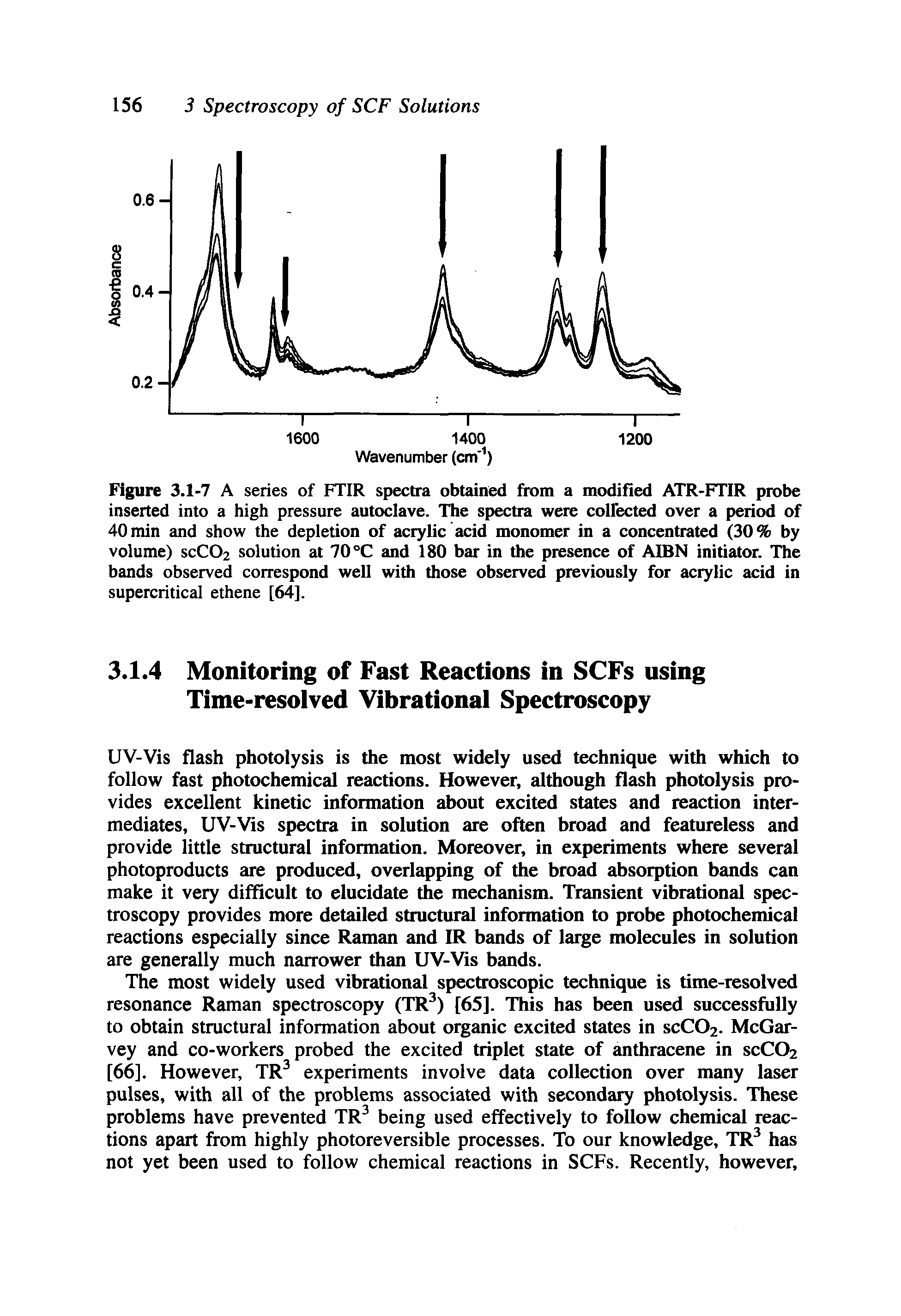 Figure 3.1-7 A series of FTIR spectra obtained from a modified ATR-FTIR probe inserted into a high pressure autoclave. The spectra were collected over a period of 40 min and show the depletion of acrylic acid monomer in a concentrated (30% by volume) SCCO2 solution at 70 °C and 180 bar in the presence of AIBN initiator. The bands observed correspond well with those observed previously for acrylic acid in supercritical ethene [64].