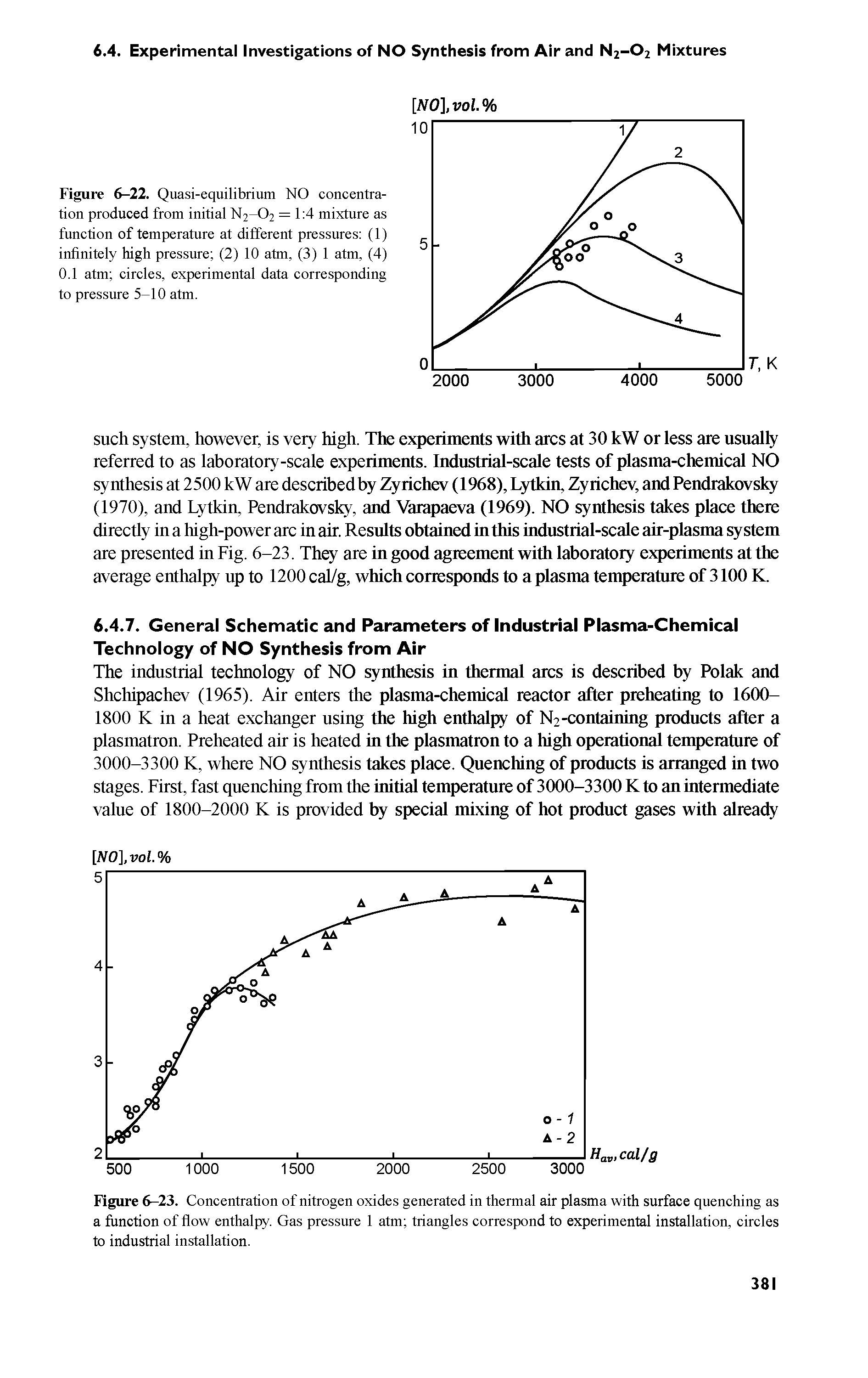 Figure 6-23. Concentration of nitrogen oxides generated in thermal air plasma with surface quenching as a function of flow enthalpy. Gas pressure 1 atm triangles correspond to experimental installation, circles to industrial installation.