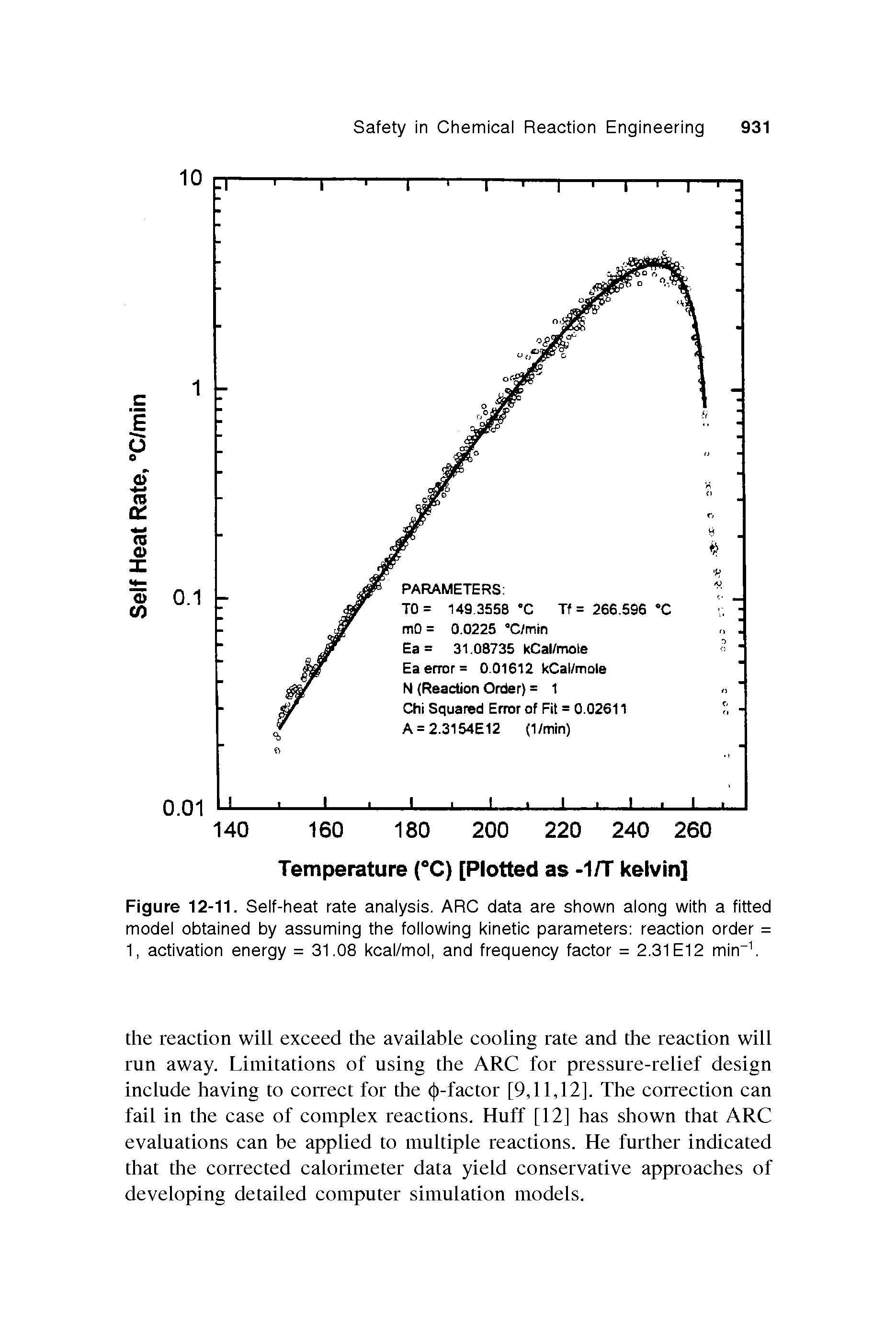 Figure 12-11. Self-heat rate analysis. ARC data are shown along with a fitted model obtained by assuming the following kinetic parameters reaction order = 1, activation energy = 31.08 kcal/mol, and frequency factor = 2.31 El 2 min ...
