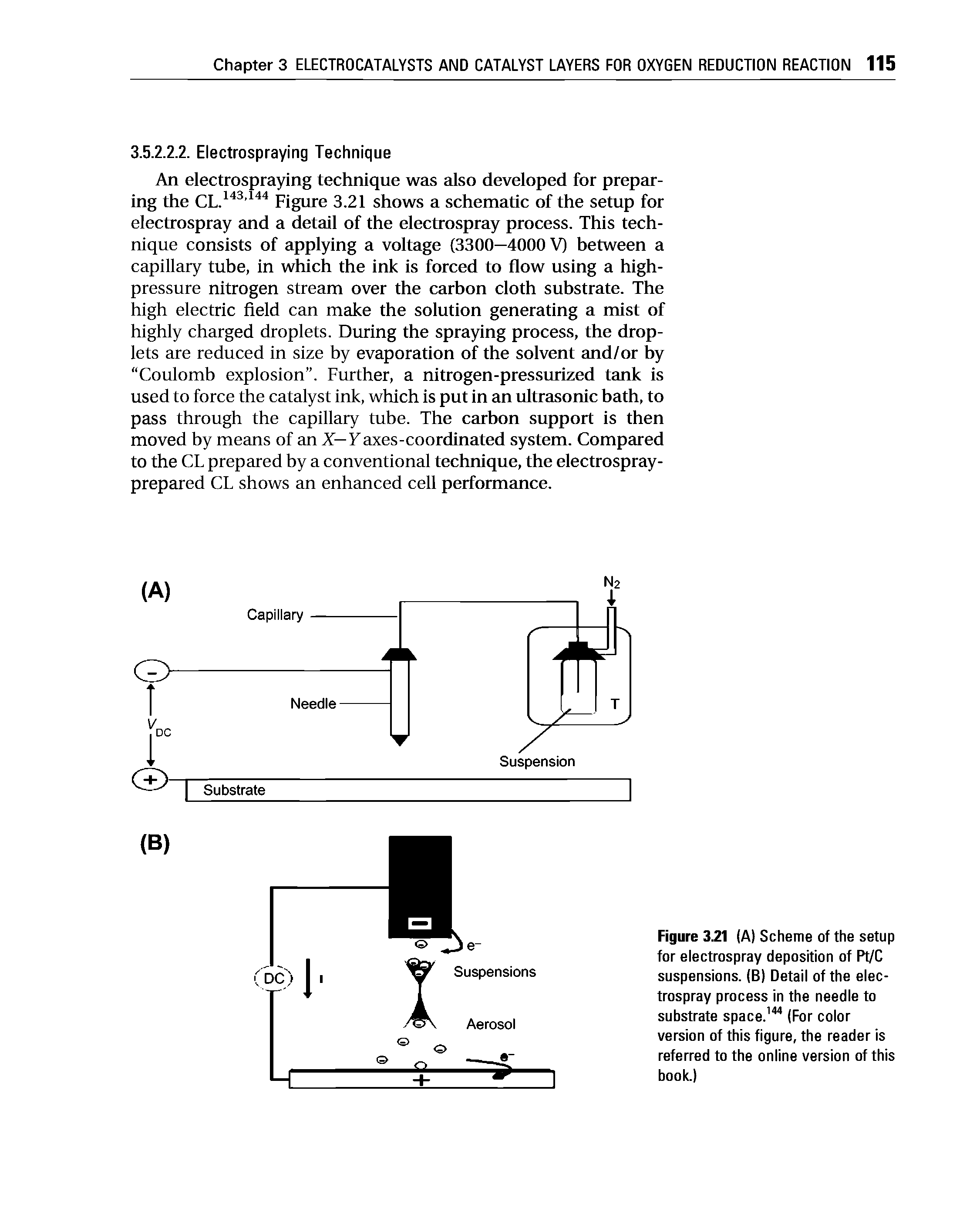 Figure 321 (A) Scheme of the setup for electrospray deposition of Pt/C suspensions. (B) Detail of the electrospray process in the needle to substrate space. (For color version of this figure, the reader is referred to the online version of this book.)...