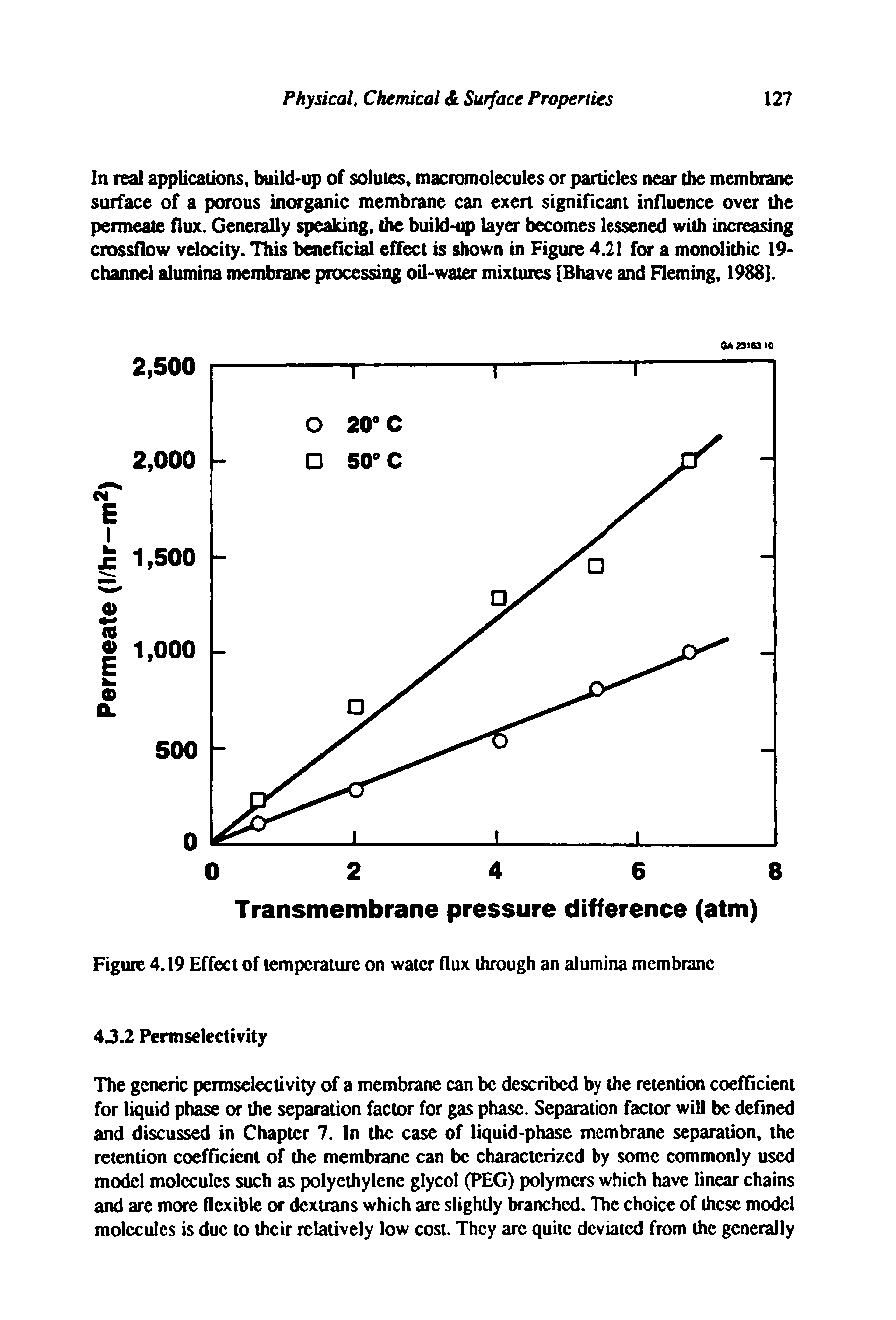 Figure 4.19 Effect of temperature on water flux through an alumina membrane...