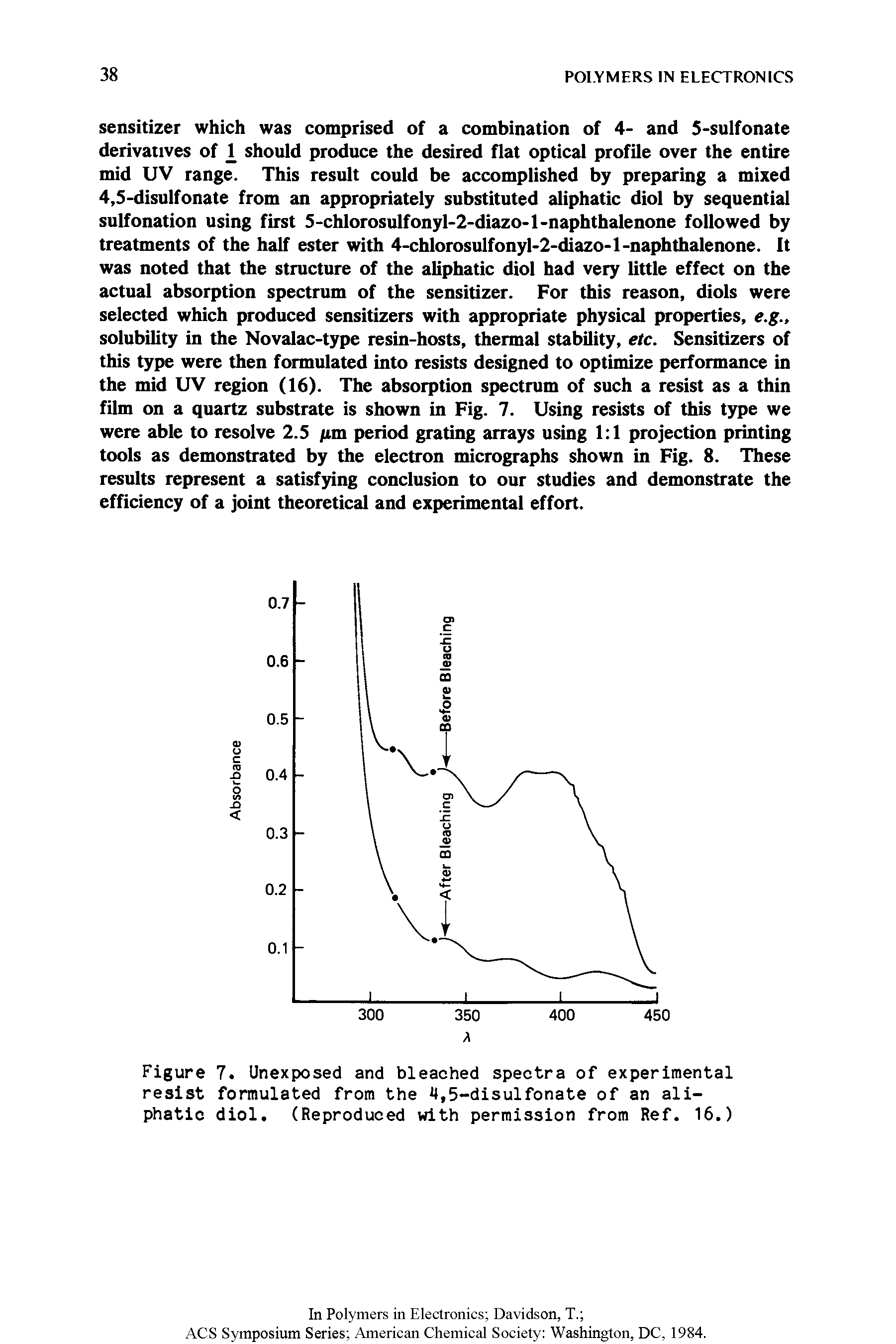 Figure 7. Unexposed and bleached spectra of experimental resist formulated from the 4,5-disulfonate of an aliphatic diol. (Reproduced with permission from Ref. 16.)...