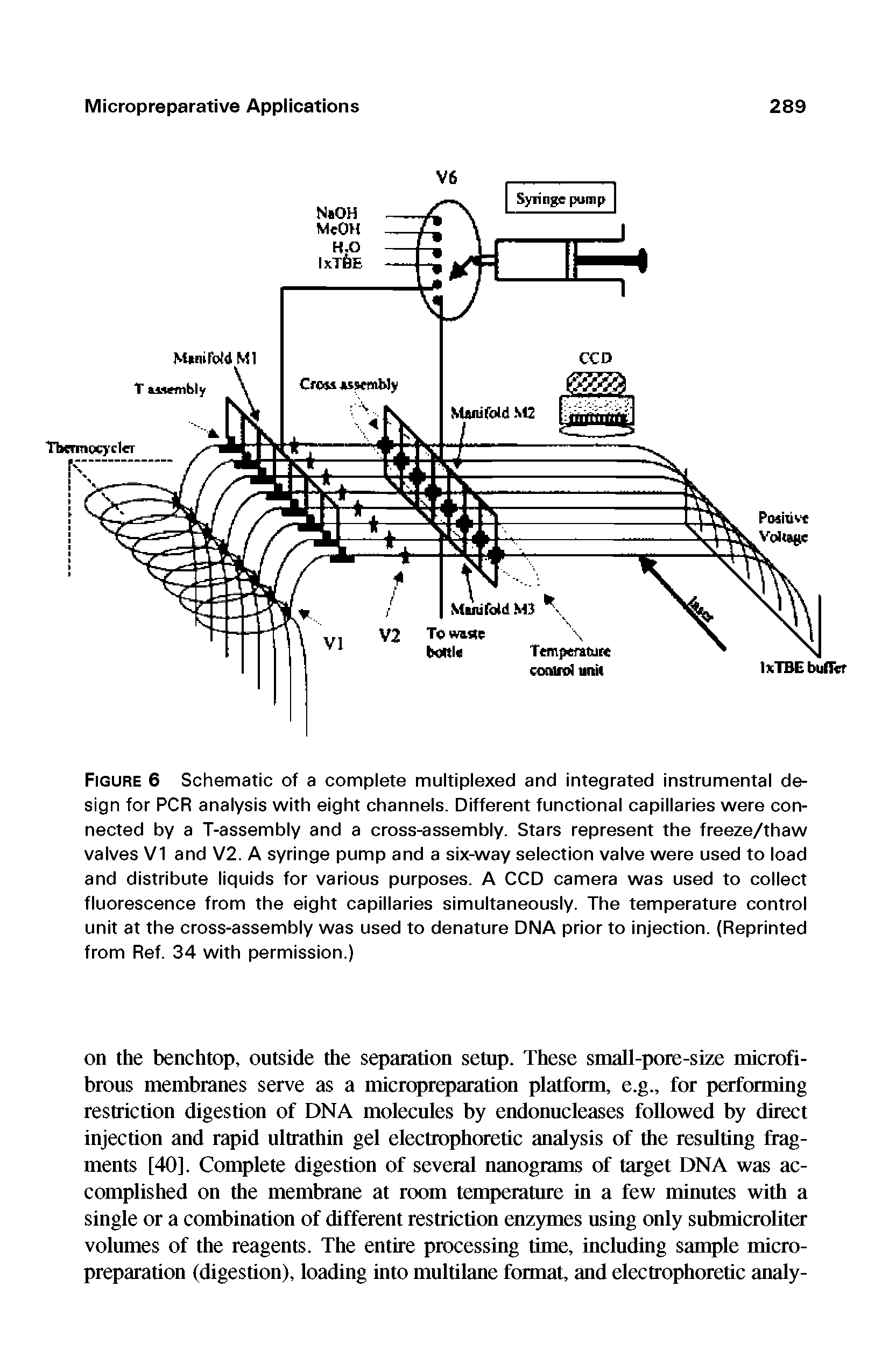 Figure 6 Schematic of a complete multiplexed and integrated instrumental design for PCR analysis with eight channels. Different functional capillaries were connected by a T-assembly and a cross-assembly. Stars represent the freeze/thaw valves V1 and V2. A syringe pump and a six-way selection valve were used to load and distribute liquids for various purposes. A CCD camera was used to collect fluorescence from the eight capillaries simultaneously. The temperature control unit at the cross-assembly was used to denature DNA prior to injection. (Reprinted from Ref. 34 with permission.)...