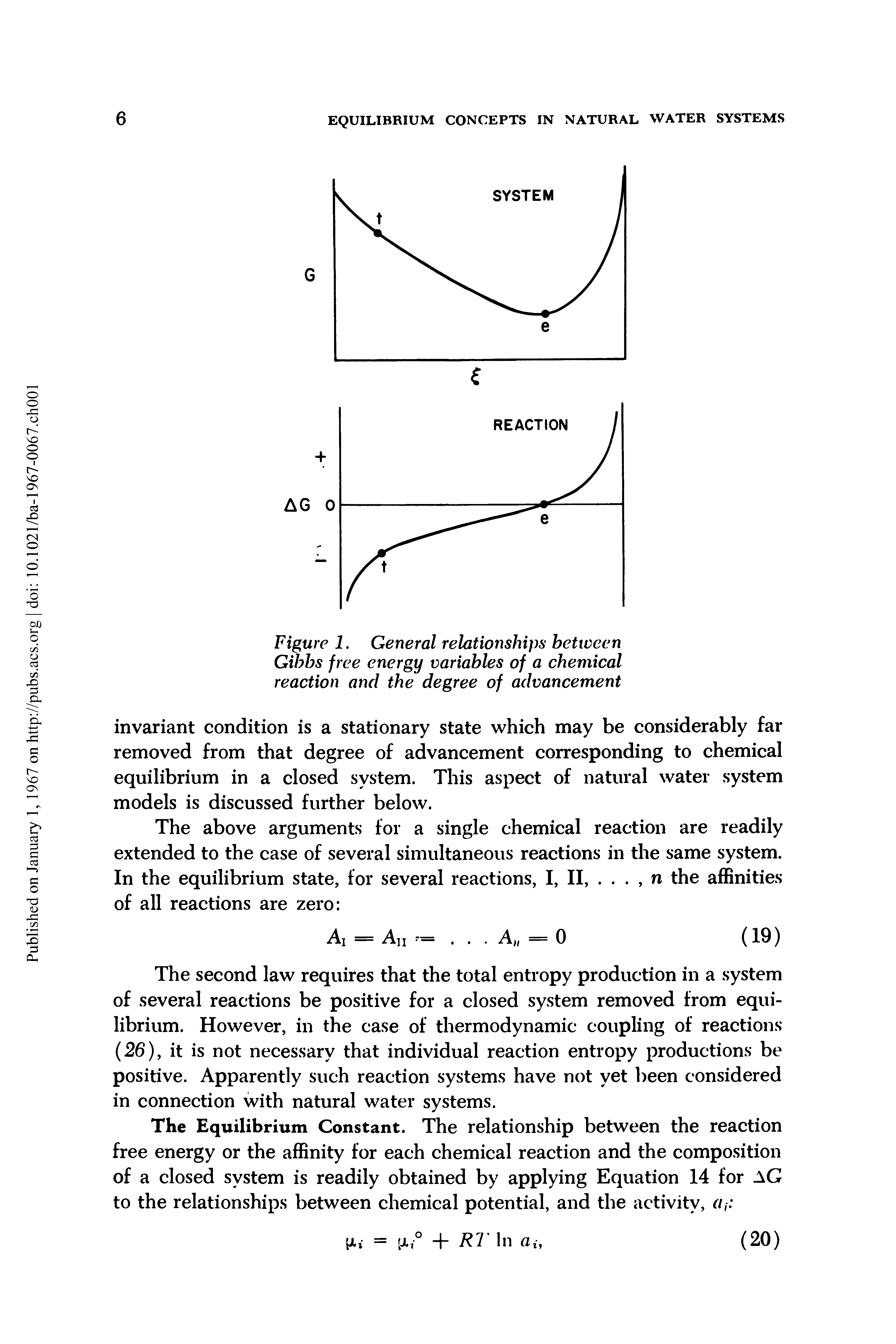 Figure 1. General relationships between Gibbs free energy variables of a chemical reaction and the degree of advancement...