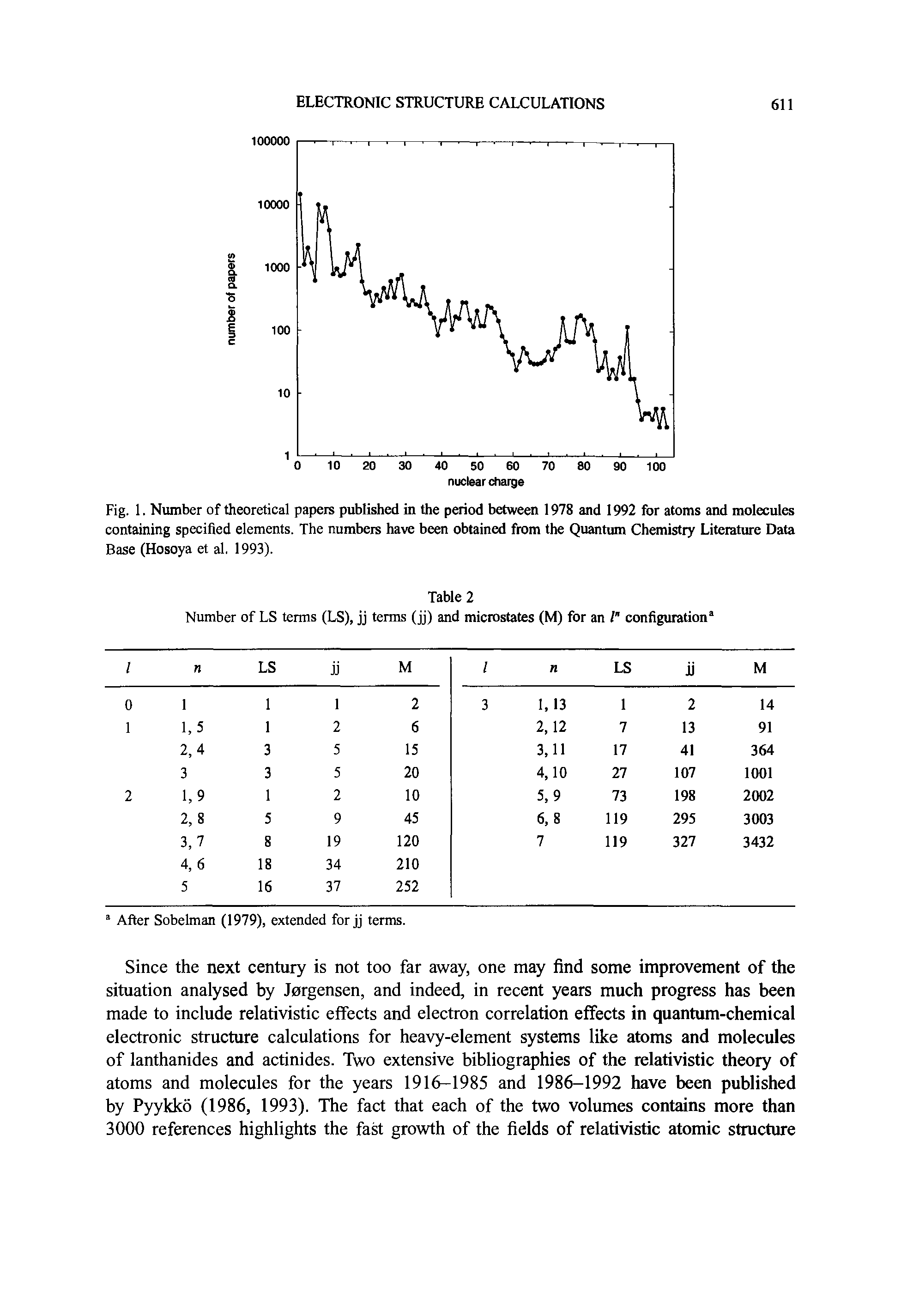 Fig. 1. Number of theoretical papers published in the period between 1978 and 1992 for atoms and molecules containing specified elements. The numbers have been obtained from the Quantum Chemistry Literature Data Base (Hosoya et al. 1993).