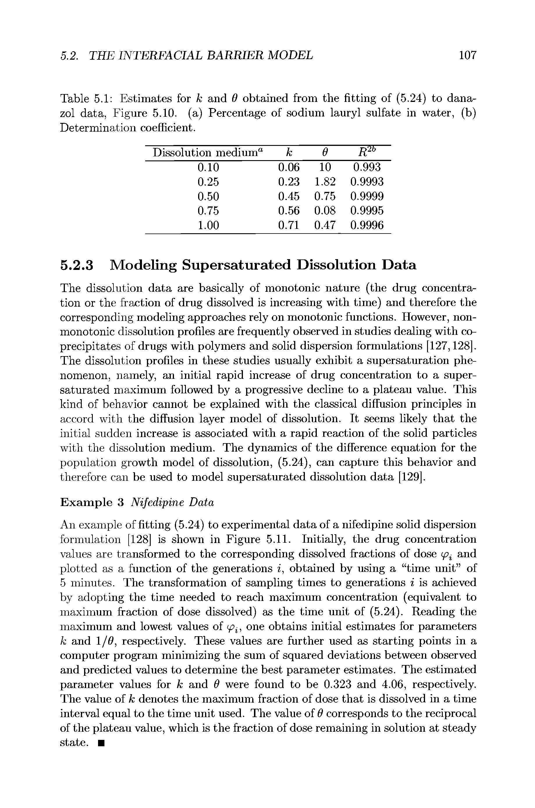 Table 5.1 Estimates for k and 6 obtained from the fitting of (5.24) to dana-zol data, Figure 5.10. (a) Percentage of sodium lauryl sulfate in water, (b) Determination coefficient.