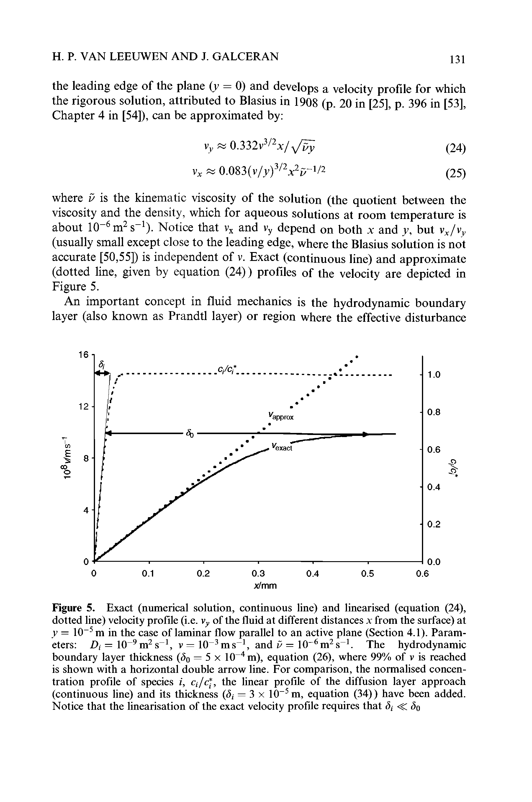 Figure 5. Exact (numerical solution, continuous line) and linearised (equation (24), dotted line) velocity profile (i.e. vy of the fluid at different distances x from the surface) at y = 10-5 m in the case of laminar flow parallel to an active plane (Section 4.1). Parameters Dt = 10 9m2 s-1, v = 10-3ms-1, and v = 10-6m2s-1. The hydrodynamic boundary layer thickness (<50 = 5 x 10 4 m), equation (26), where 99% of v is reached is shown with a horizontal double arrow line. For comparison, the normalised concentration profile of species i, ct/ithe linear profile of the diffusion layer approach (continuous line) and its thickness (<5, = 3 x 10 5m, equation (34)) have been added. Notice that the linearisation of the exact velocity profile requires that <5, <c <5o...