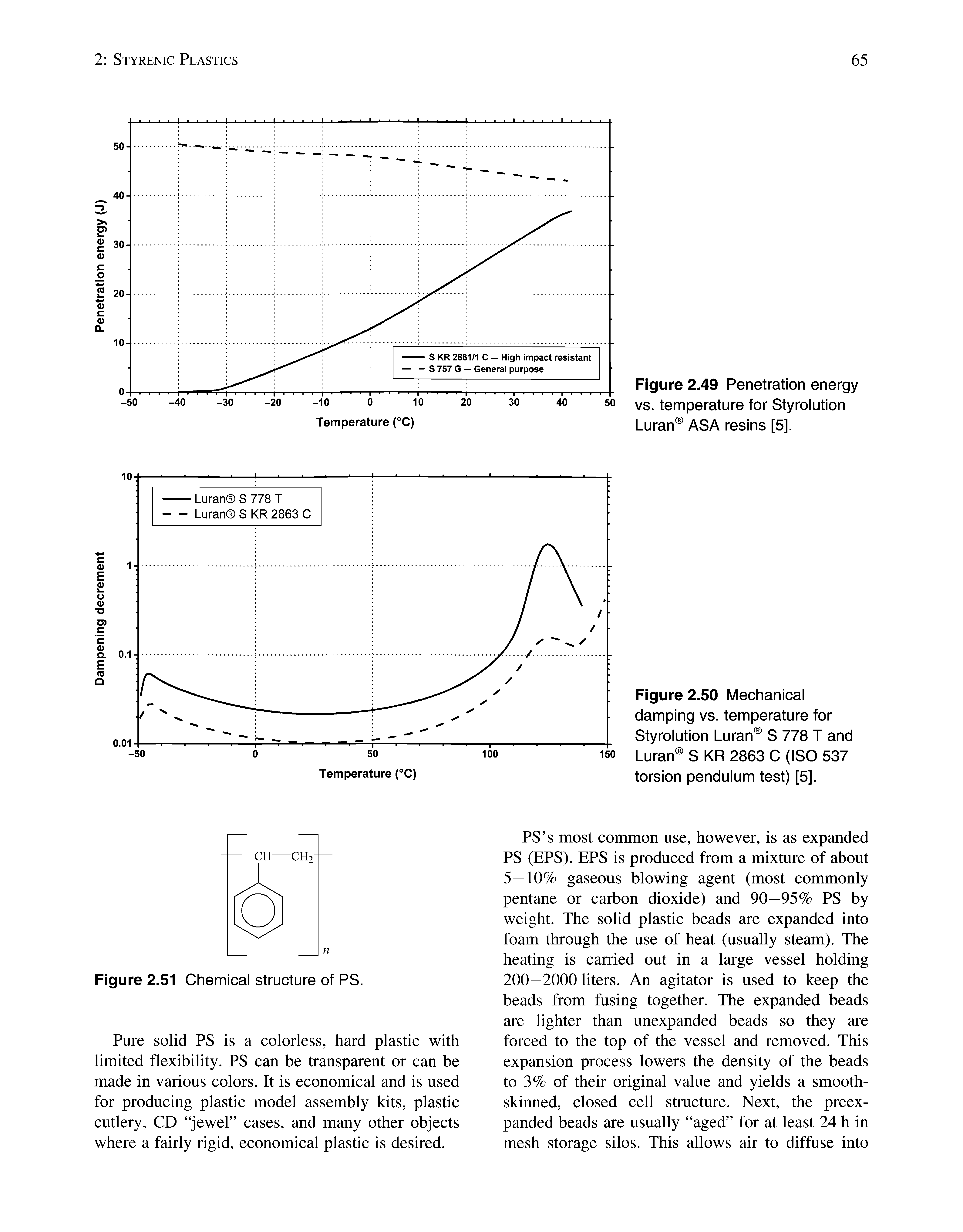 Figure 2.50 Mechanical damping vs. temperature for Styrolution Luran S 778 T and Luran S KR 2863 C (ISO 537 torsion pendulum test) [5].