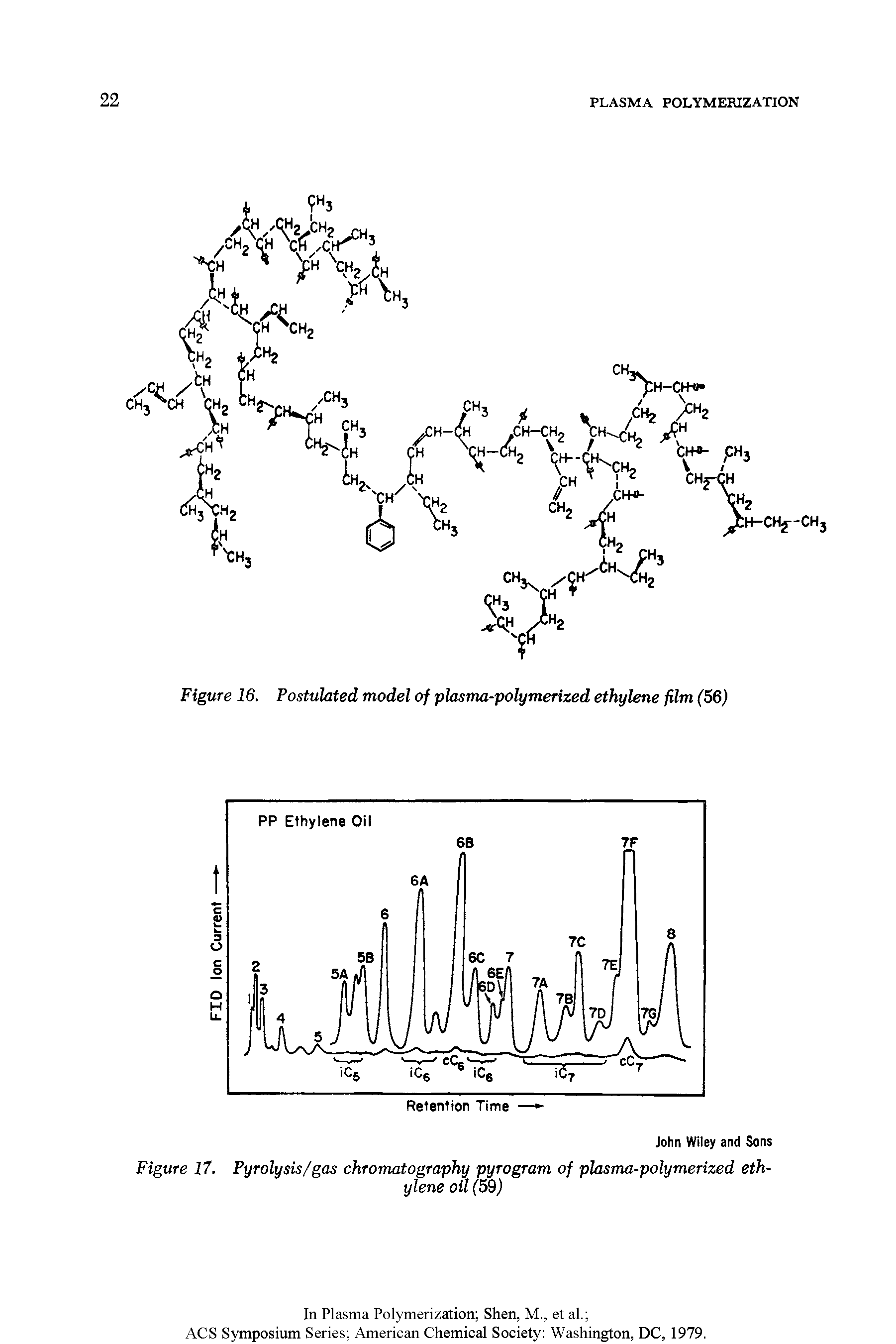 Figure 17. Fyrolysis/gas chromatography pyrogram of plasma-polymerized ethylene oil (59)...