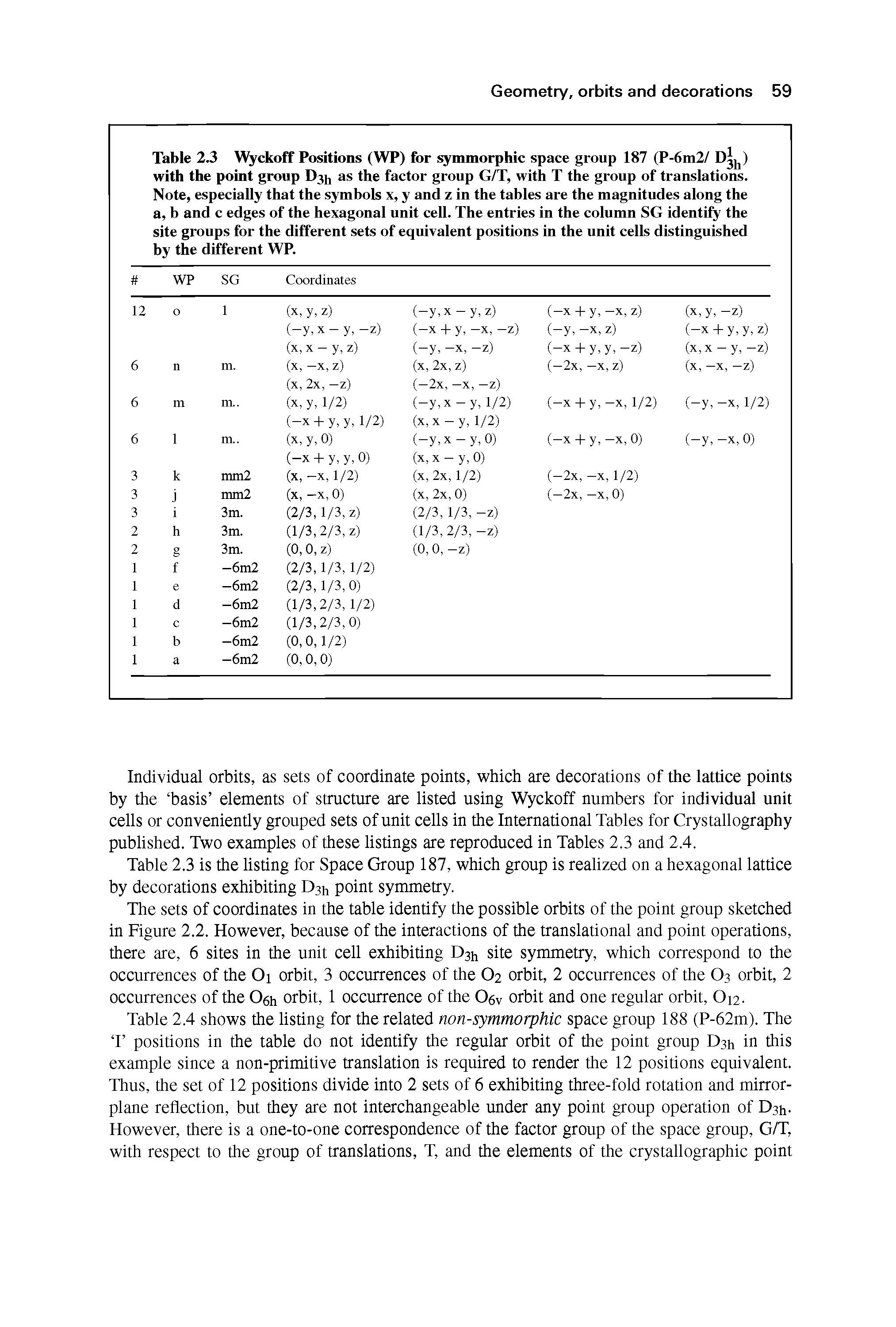 Table 2.3 Wyckoff Positions (WP) for symmorphic space group 187 (P-6m2/ Djj ) with the point group Dyj, as the factor group G/T, with T the group of translations. Note, especially that the symbols x, y and z in the tables are the magnitudes along the a, b and c edges of the hexagonal unit cell. The entries in the column SG identify the site groups for the different sets of equivalent positions in the unit cells distinguished by the different WP.