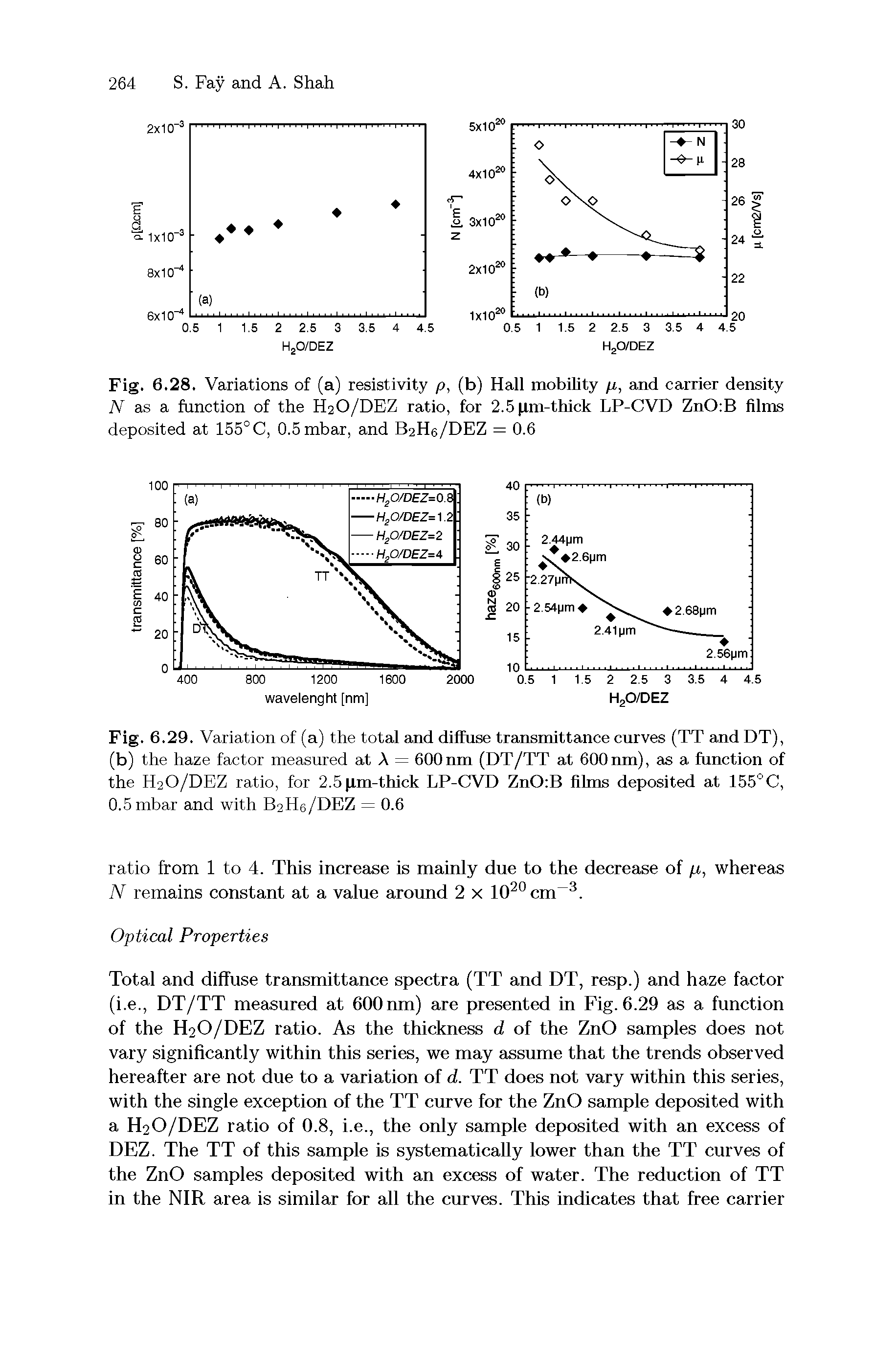 Fig. 6.29. Variation of (a) the total and diffuse transmittance curves (TT and DT), (b) the haze factor measured at A = 600nm (DT/TT at 600nm), as a function of the H2O/DEZ ratio, for 2.5 j,rn-fhick LP-CVD ZnO B films deposited at 155°C, 0.5mbar and with B2H6/DEZ = 0.6...