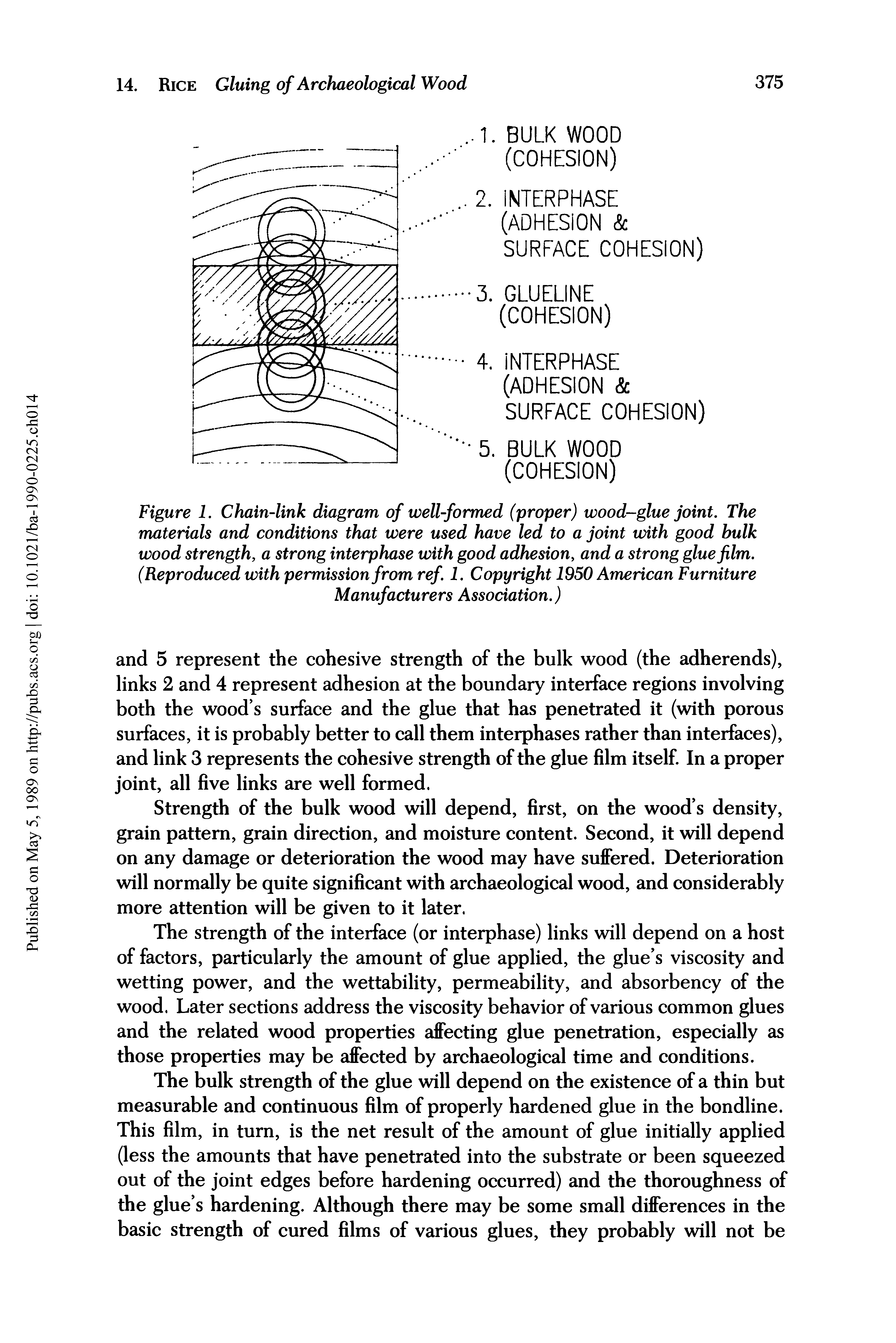 Figure 1. Chain-link diagram of well-formed (proper) wood-glue joint. The materials and conditions that were used have led to a joint with good bulk wood strength, a strong interphase with good adhesion, and a strong glue film. (Reproduced with permission from ref. 1. Copyright 1950 American Furniture Manufacturers Association.)...