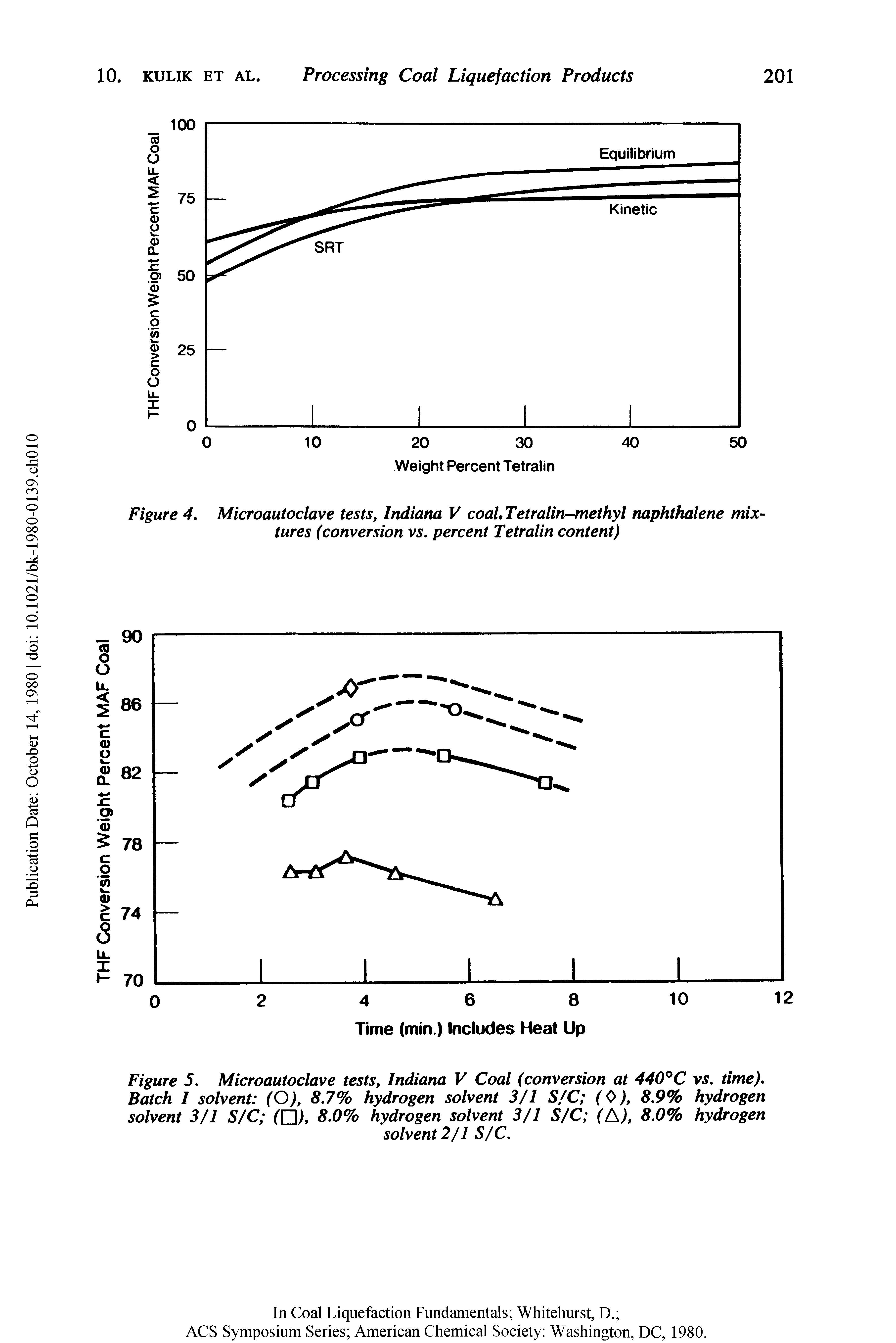 Figure 5. Microautoclave tests, Indiana V Coal (conversion at 440°C vs. time). Batch I solvent (O), 8.7% hydrogen solvent 3/1 S/C (0), 8.9% hydrogen solvent 3/1 S/C ([J), 8.0% hydrogen solvent 3/1 S/C (A), 8.0% hydrogen...