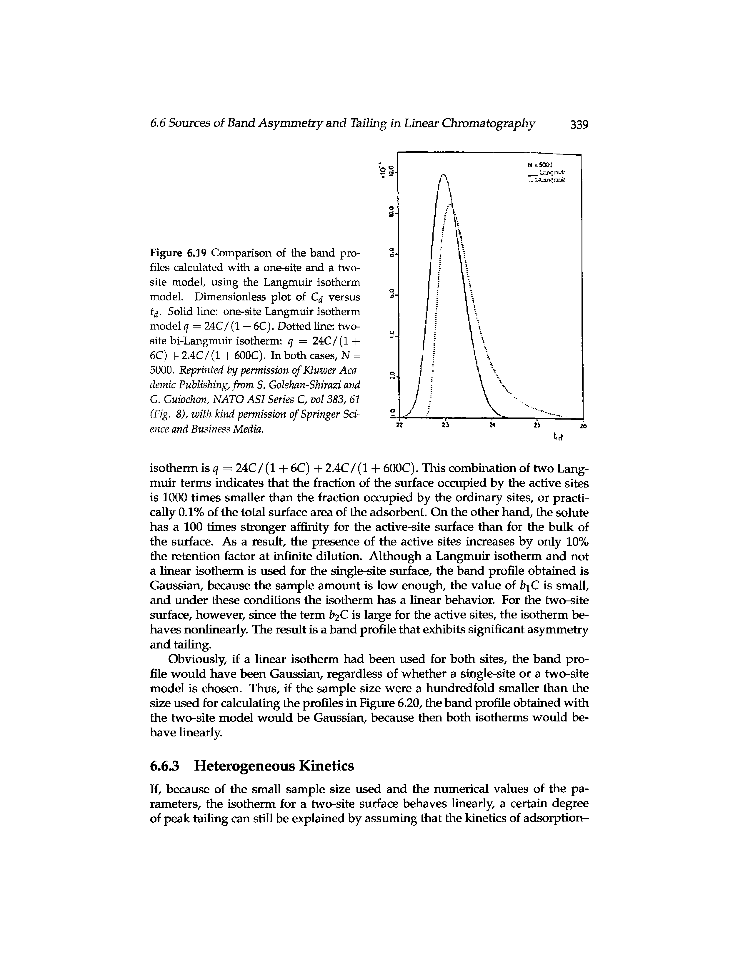 Figure 6.19 Comparison of the band profiles calculated with a one-site and a two-site model, using the Langmuir isotherm model. Dimensionless plot of versus f(j. Solid line one-site Langmuir isotherm model q = 24C/(1 + 6C). Dotted line two-site bi-Langmuir isotherm q = 24C/(1- -6C) + 2.4C/(1 + 600C). In both cases, N = 5000. Reprinted hy permission of Kluwer Academic Publishing, from S. Golshan-Shirazi and G. Guiochon, NATO ASl Series C, vol 383, 61 (Fig. 8), with kind permission of Springer Science and Business Media.