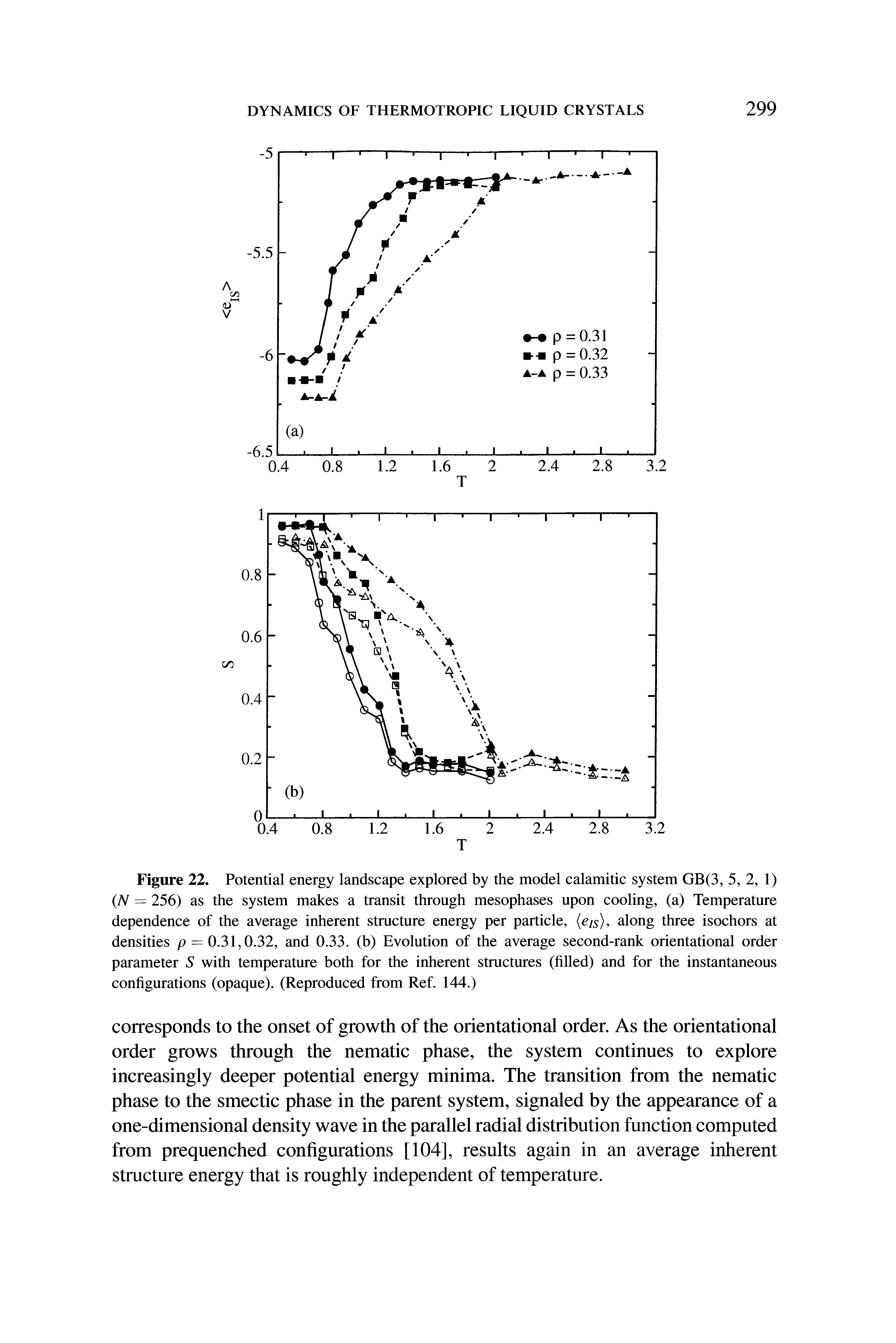 Figure 22. Potential energy landscape explored by the model calamitic system GB(3, 5, 2, 1) (N = 256) as the system makes a transit through mesophases upon cooling, (a) Temperature dependence of the average inherent structure energy per particle, (< /s), along three isochors at densities p = 0.31,0.32, and 0.33. (b) Evolution of the average second-rank orientational order parameter S with temperature both for the inherent structures (filled) and for the instantaneous configurations (opaque). (Reproduced from Ref. 144.)...