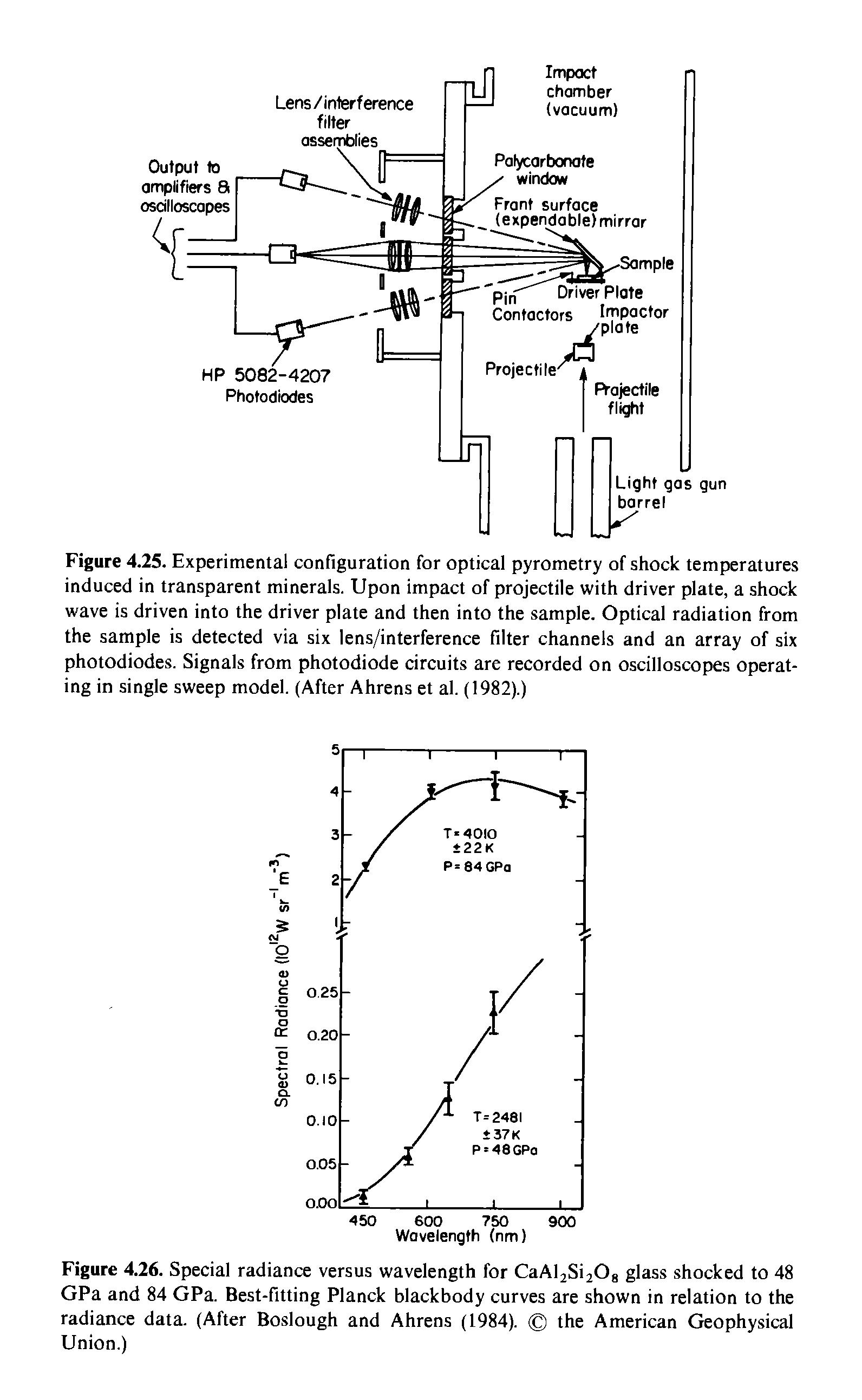 Figure 4.25. Experimental configuration for optical pyrometry of shock temperatures induced in transparent minerals. Upon impact of projectile with driver plate, a shock wave is driven into the driver plate and then into the sample. Optical radiation from the sample is detected via six lens/interference filter channels and an array of six photodiodes. Signals from photodiode circuits are recorded on oscilloscopes operating in single sweep model. (After Ahrens et al. (1982).)...