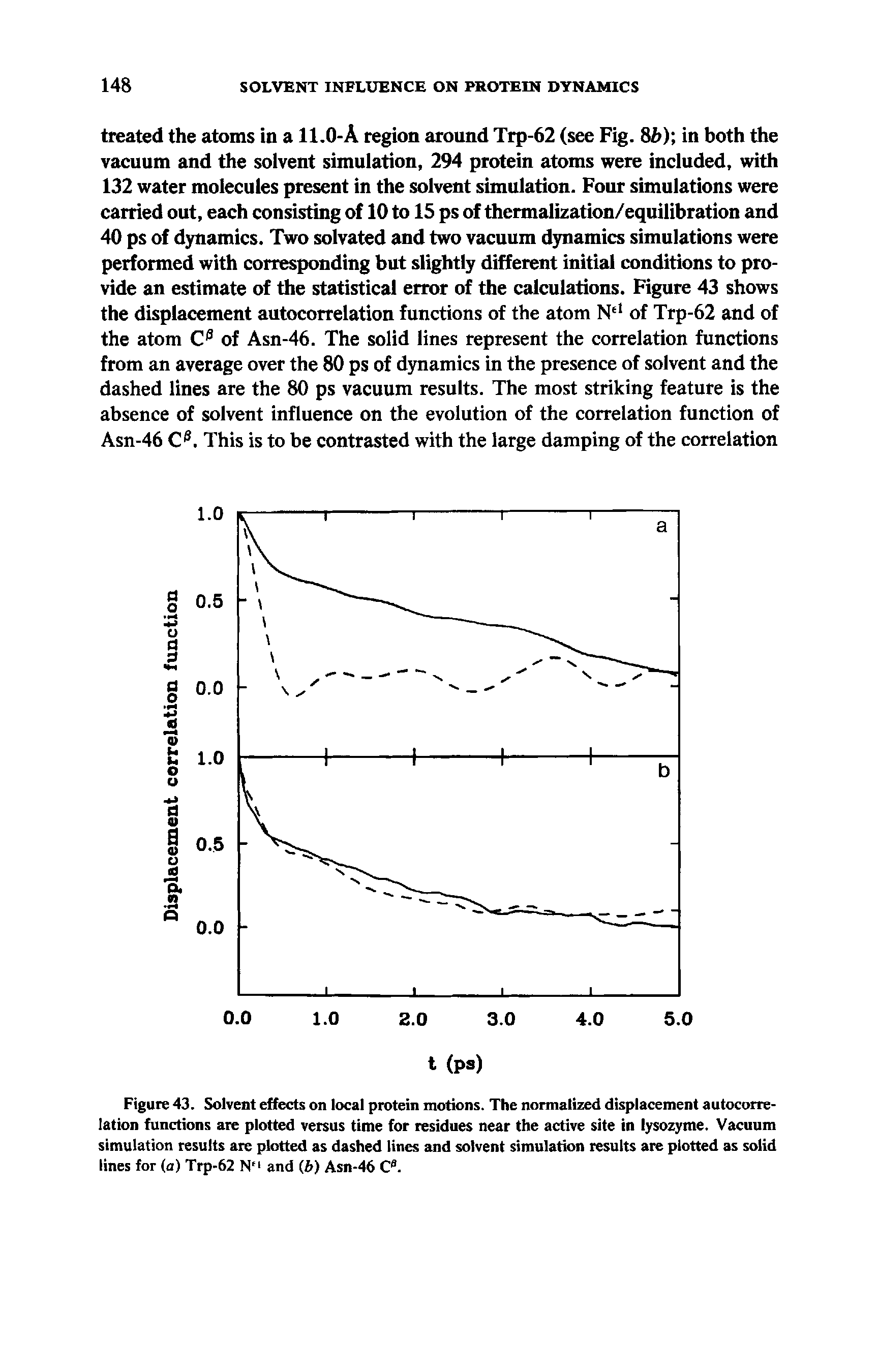 Figure 43. Solvent effects on local protein motions. The normalized displacement autocorrelation functions are plotted versus time for residues near the active site in lysozyme. Vacuum simulation results are plotted as dashed lines and solvent simulation results are plotted as solid lines for (a) Trp-62 N 1 and (b) Asn-46 Cfl.