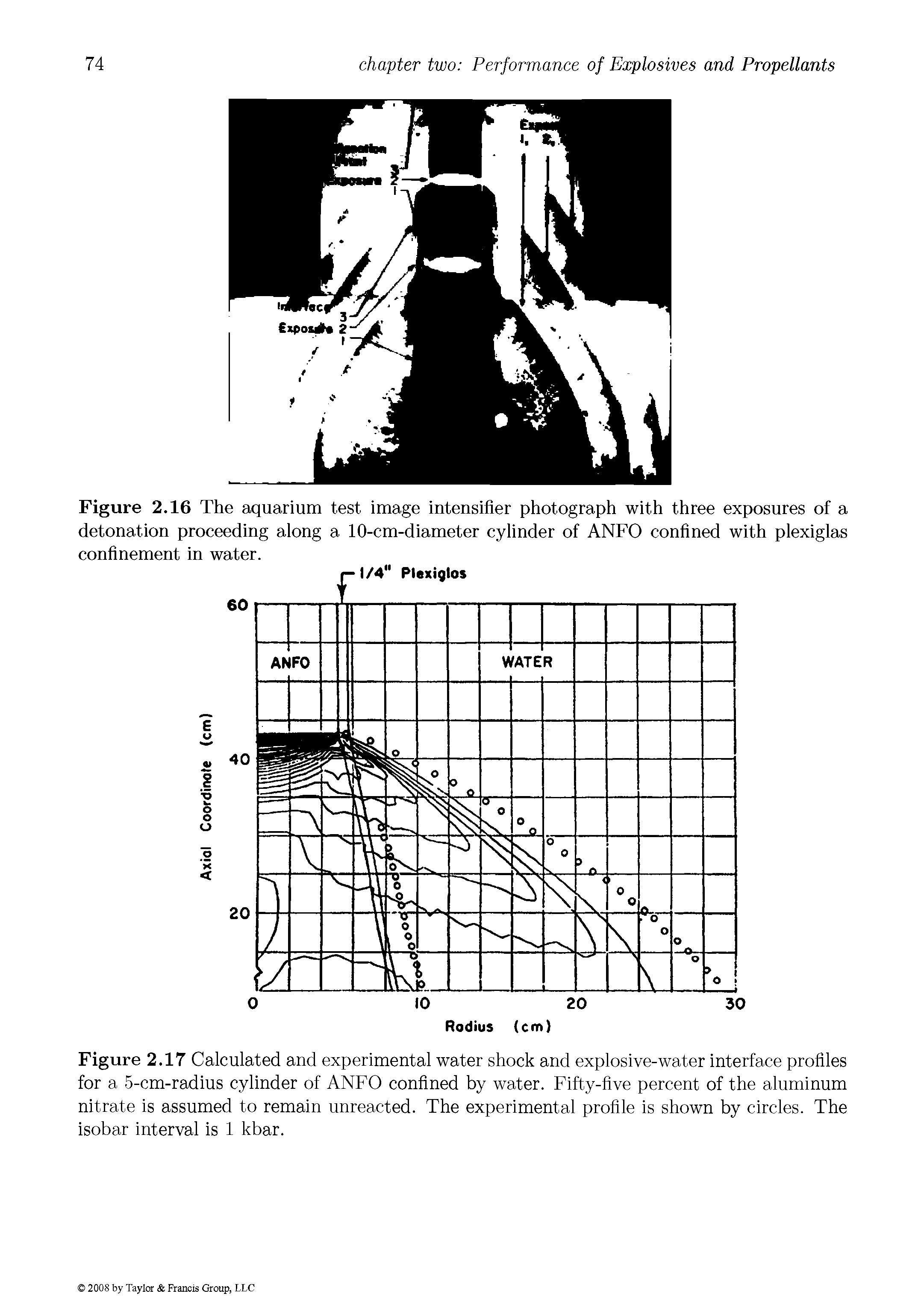 Figure 2.17 Calculated and experimental water shock and explosive-water interface profiles for a 5-cm-radius cylinder of ANFO confined by water. Fifty-five percent of the aluminum nitrate is assumed to remain unreacted. The experimental profile is shown by circles. The isobar interval is 1 kbar.
