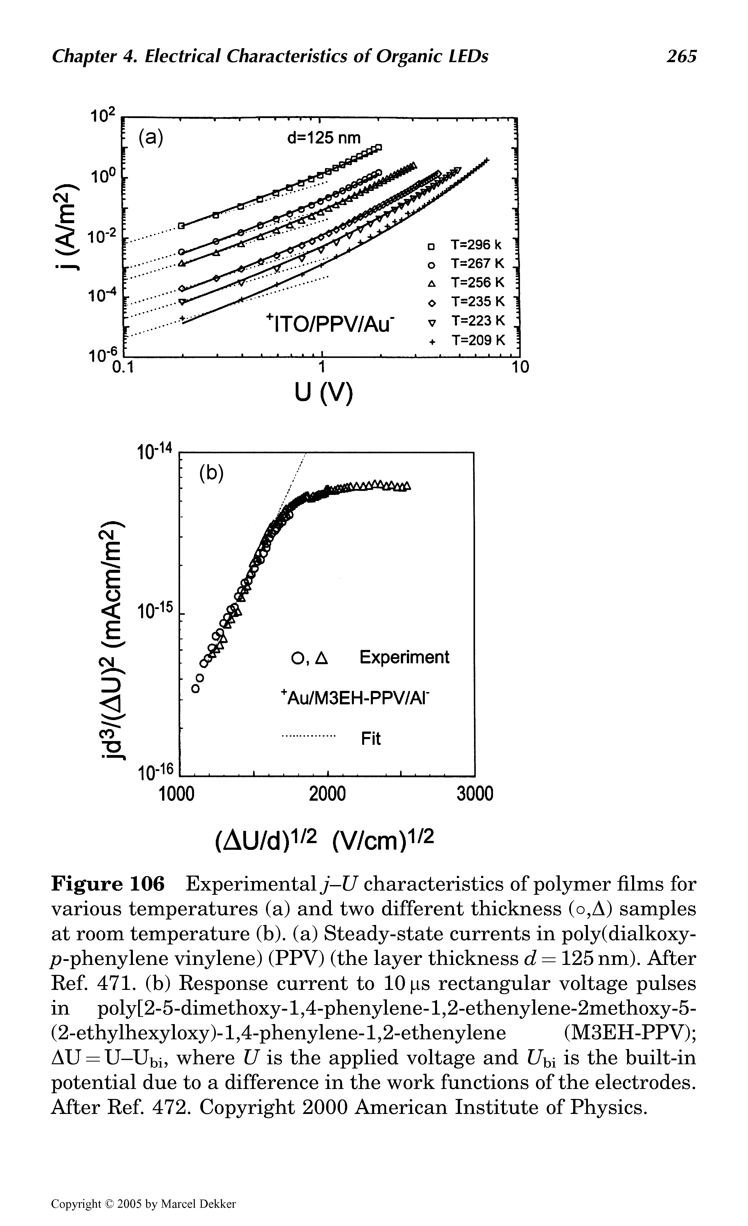 Figure 106 Experimental j—U characteristics of polymer films for various temperatures (a) and two different thickness (o,A) samples at room temperature (b). (a) Steady-state currents in poly(dialkoxy-p-phenylene vinylene) (PPV) (the layer thickness d = 125 nm). After Ref. 471. (b) Response current to 10 ps rectangular voltage pulses in poly[2-5-dimethoxy-l,4-phenylene-l,2-ethenylene-2methoxy-5-(2-ethylhexyloxy)-l,4-phenylene-l,2-ethenylene (M3EH-PPV) AU = U-Ubi, where U is the applied voltage and f/bi is the built-in potential due to a difference in the work functions of the electrodes. After Ref. 472. Copyright 2000 American Institute of Physics.